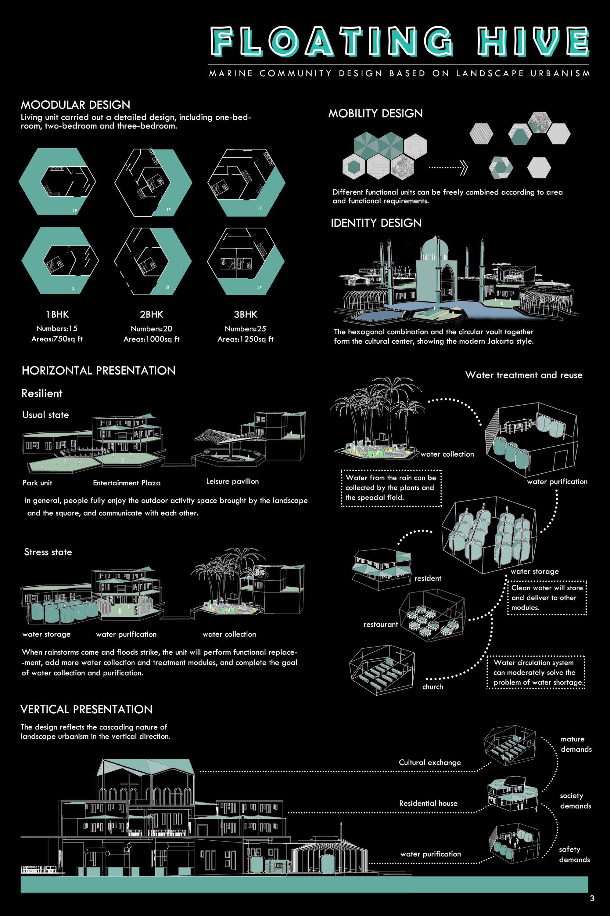 Multidimensional Strategy