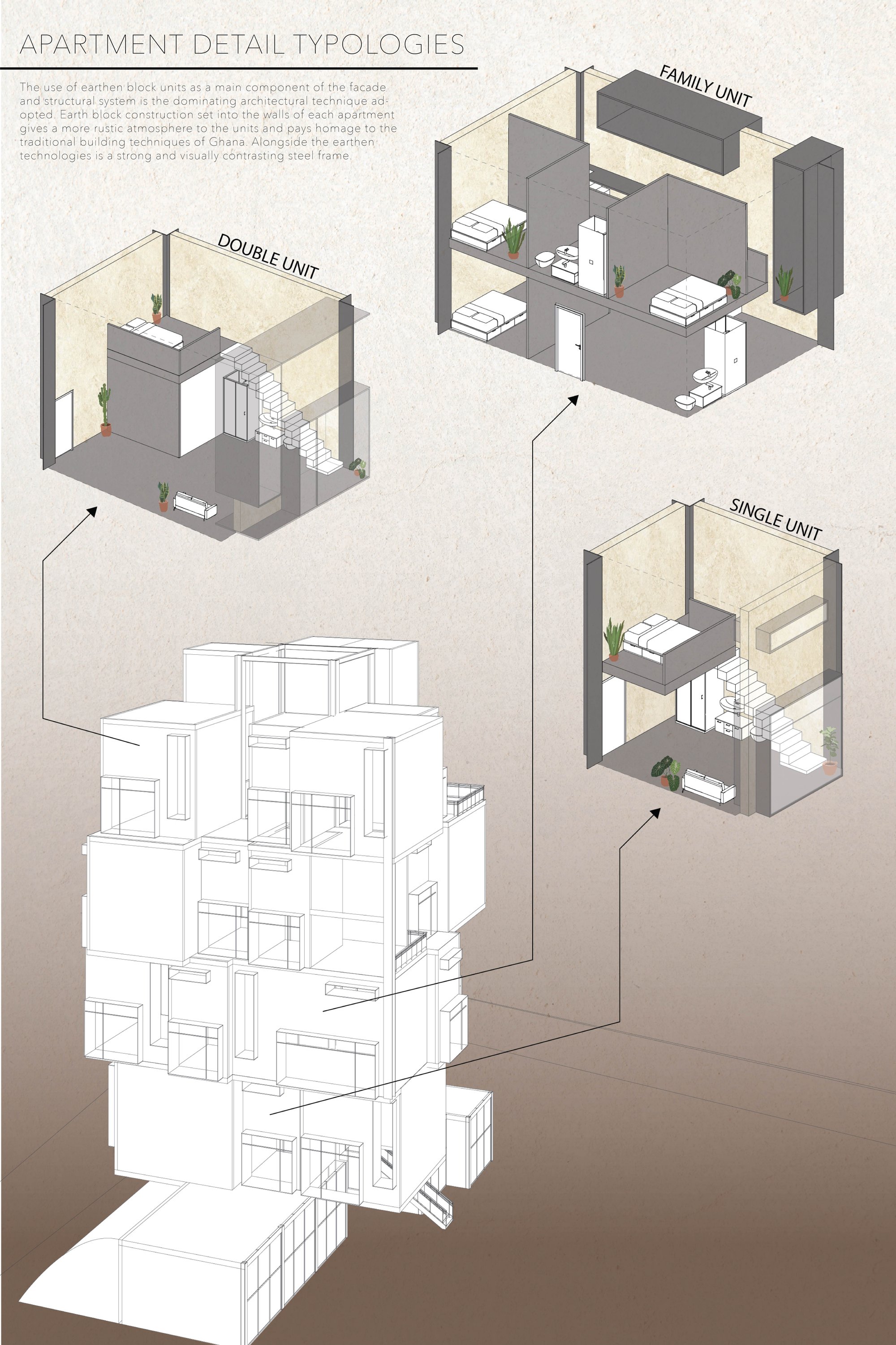APARTMENT TYPOLOGIES