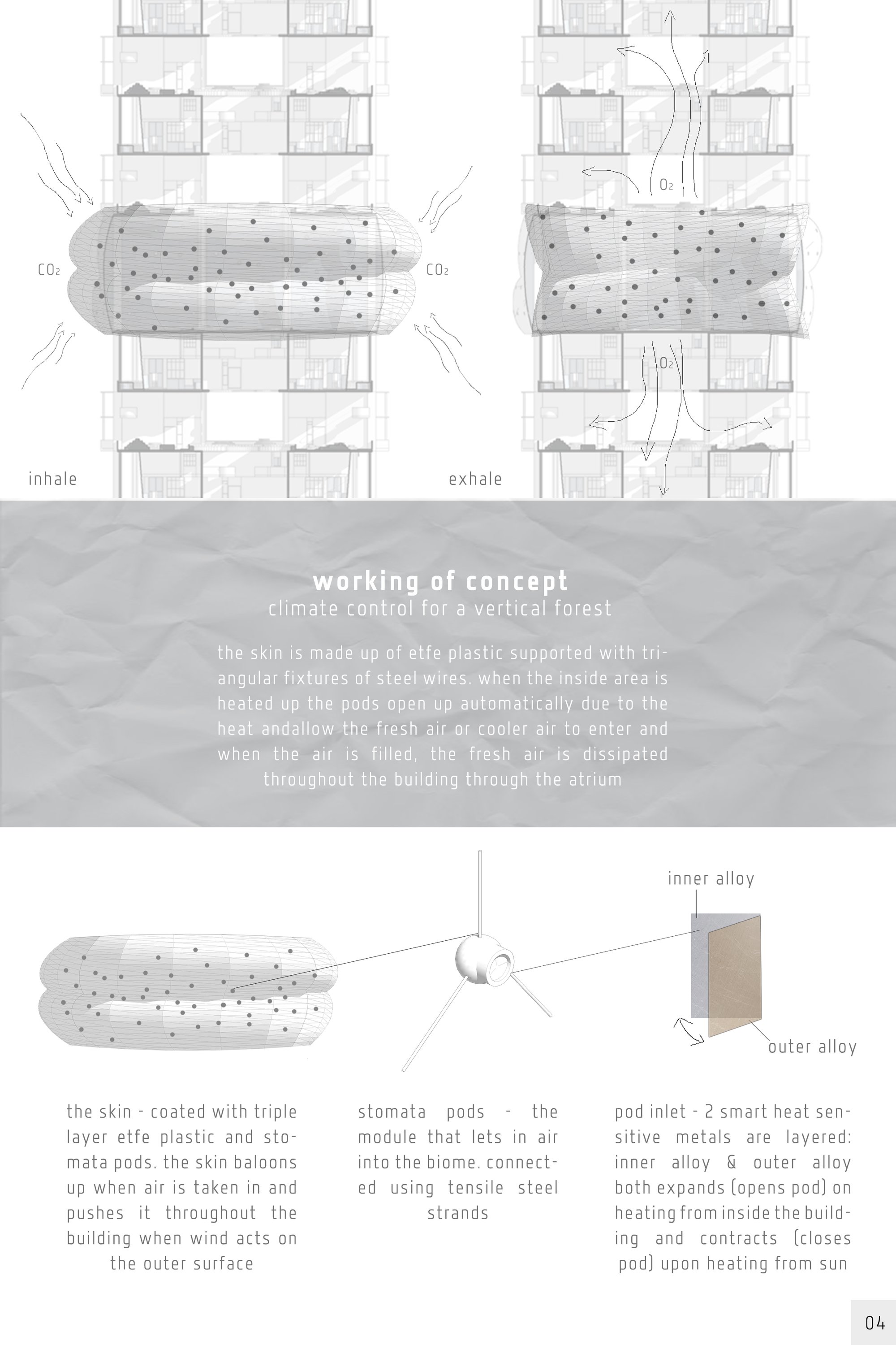 4.Working of Concept