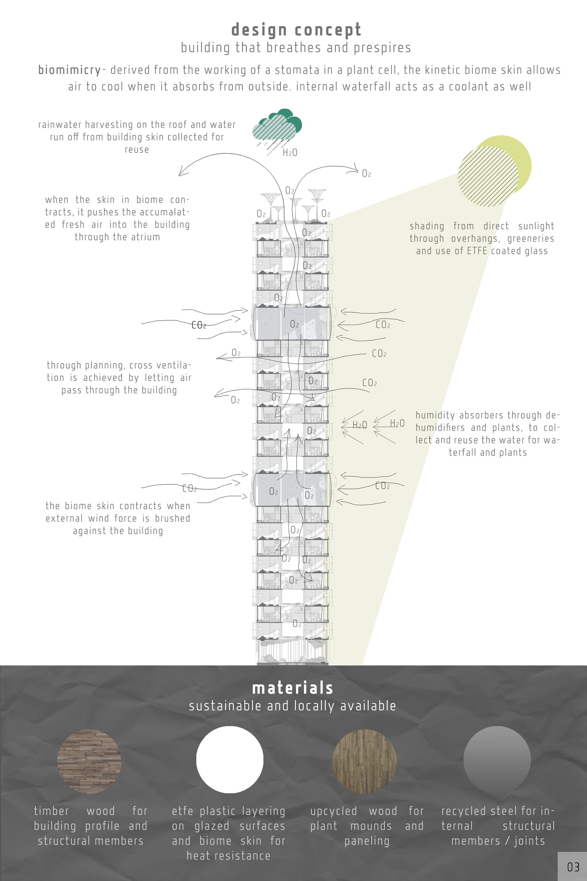 3.Design Concept