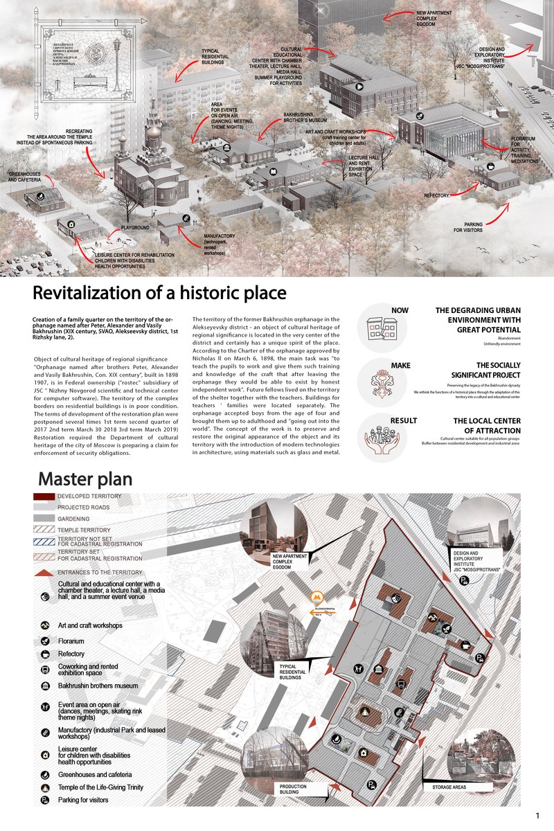 Revitalization of the territory of the cultural he