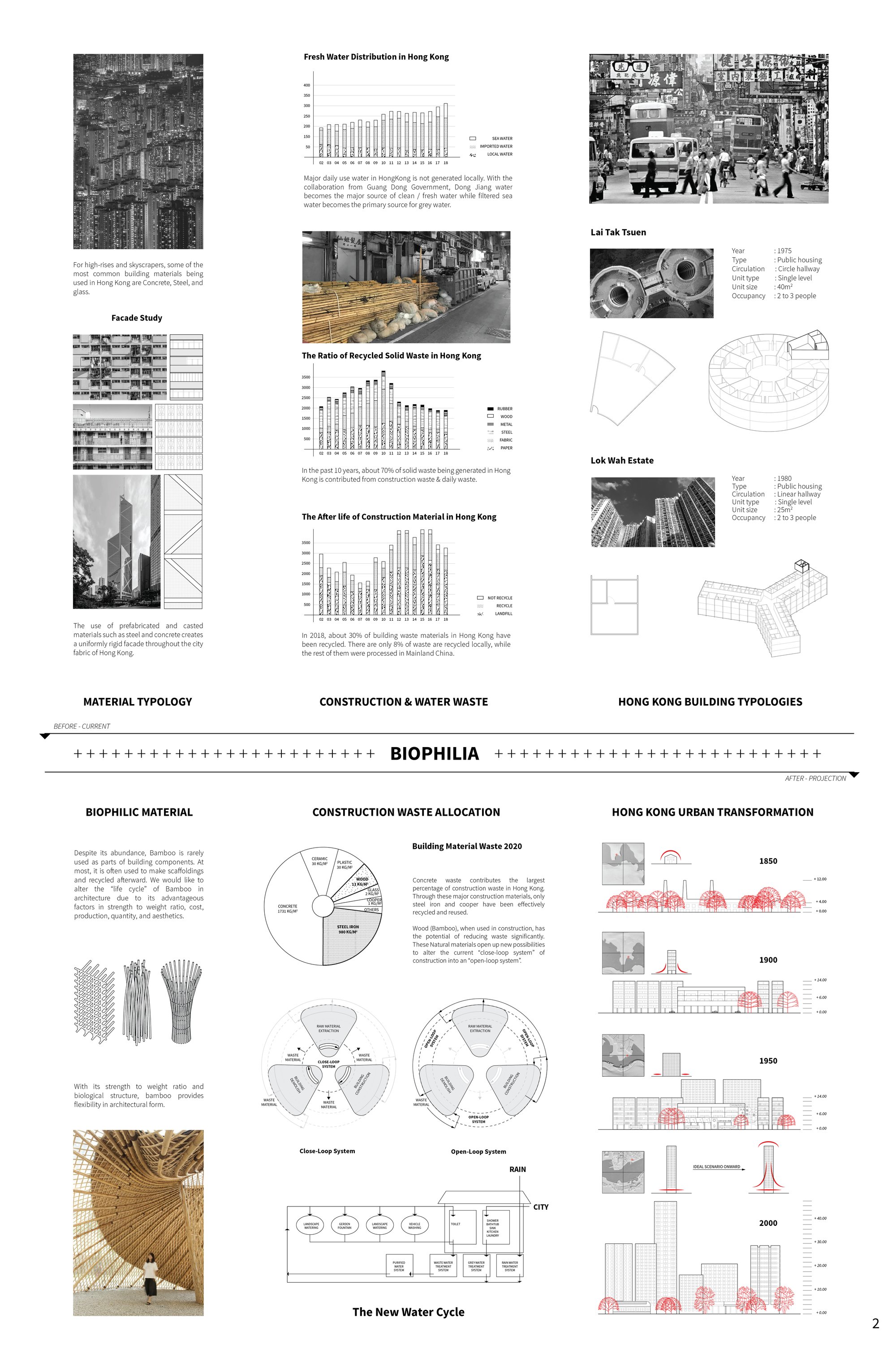 Research and Analysis