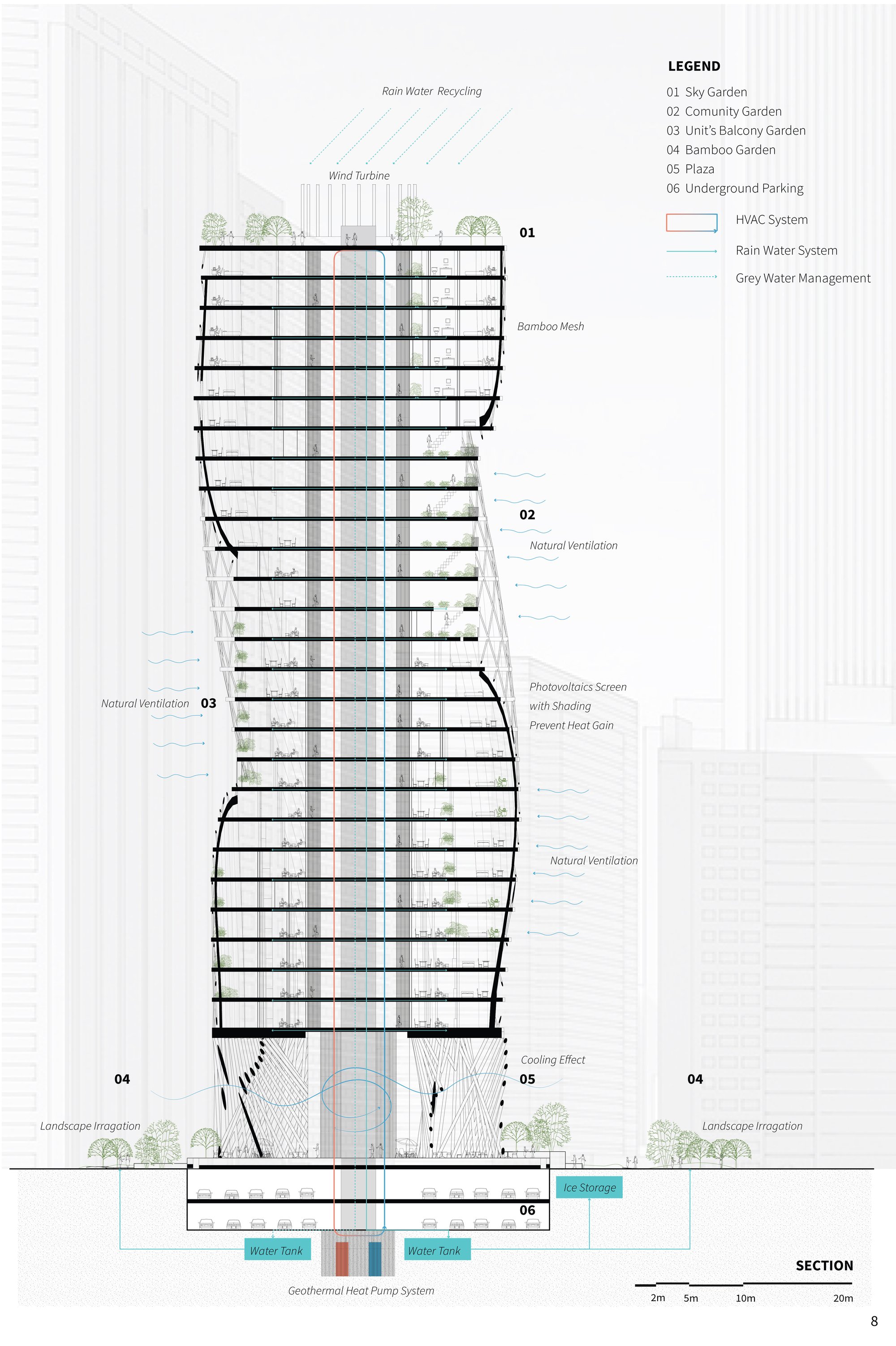 Section