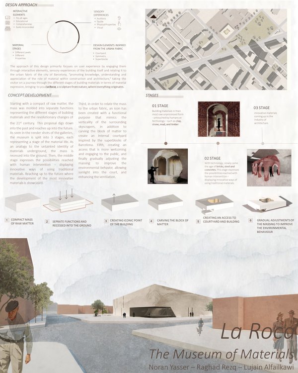 La Roca - Museum of Materials