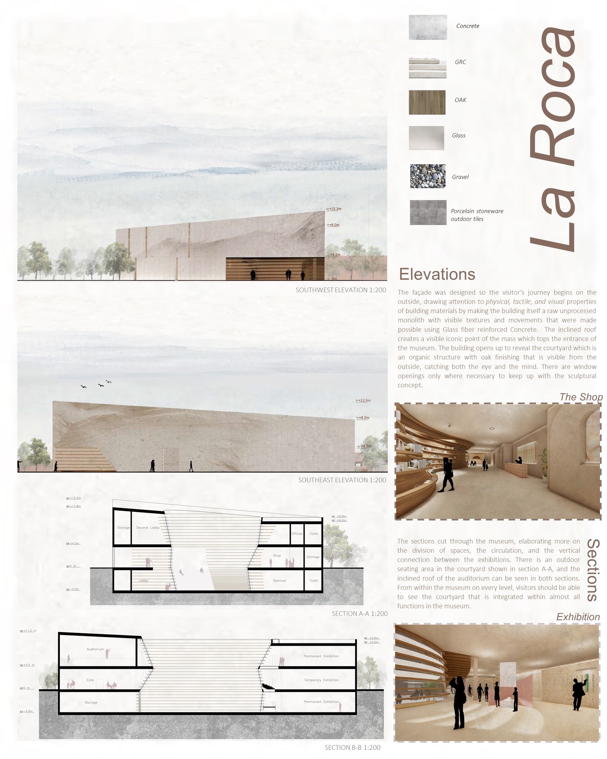 Architectural sections and elevations