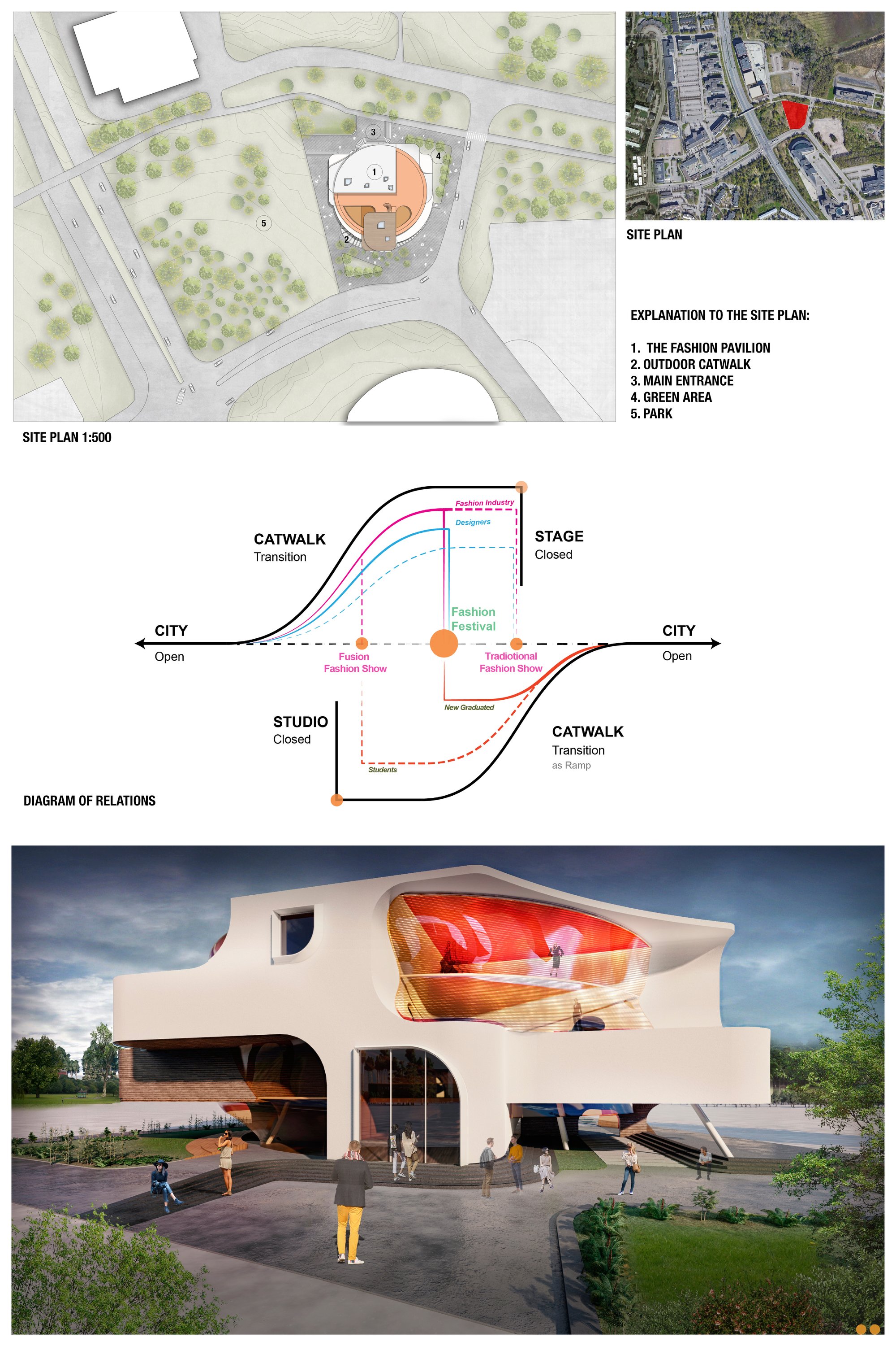 Site plan, diagram, view