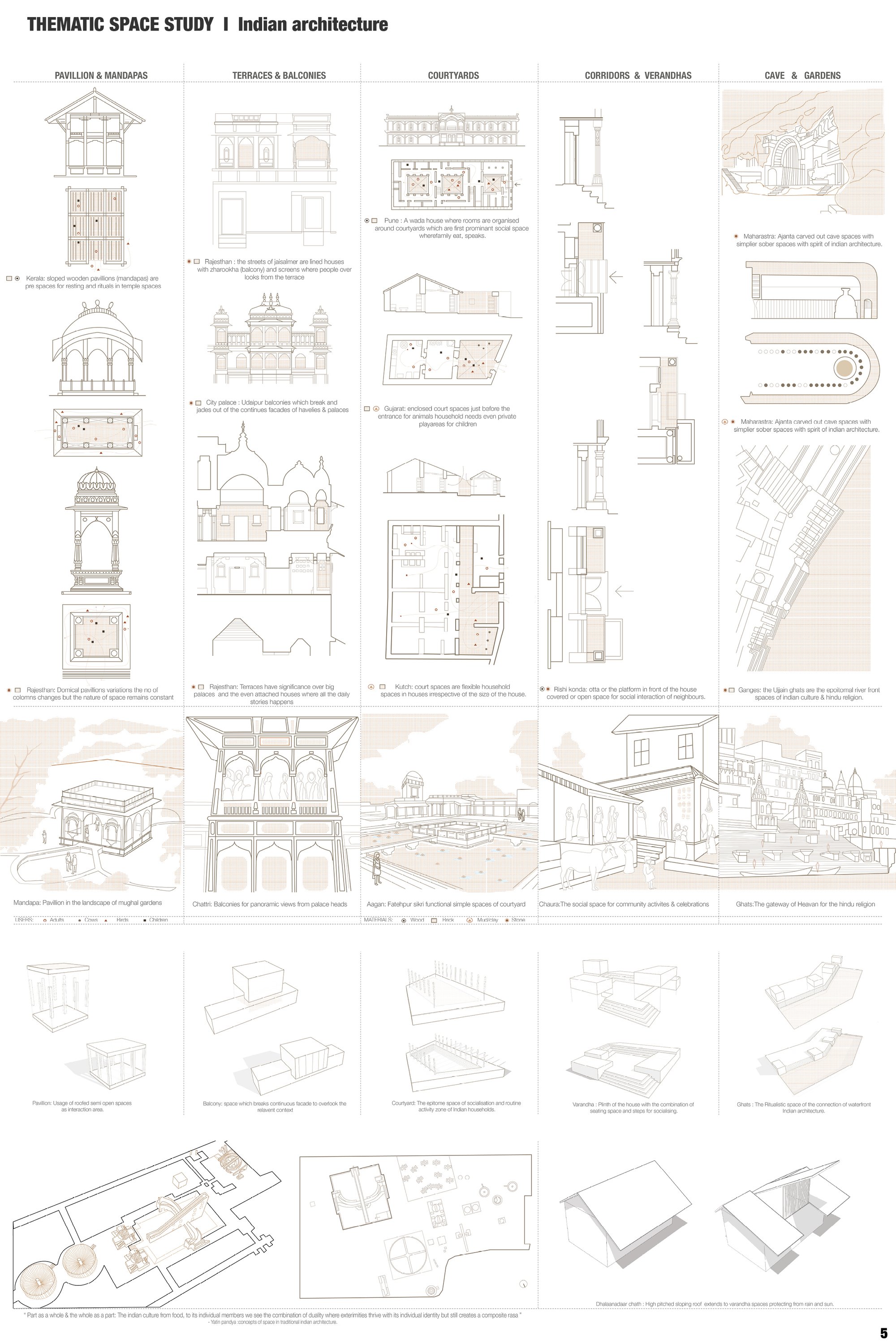 THEMATIC SPACES INDIAN ARCHITECTURE