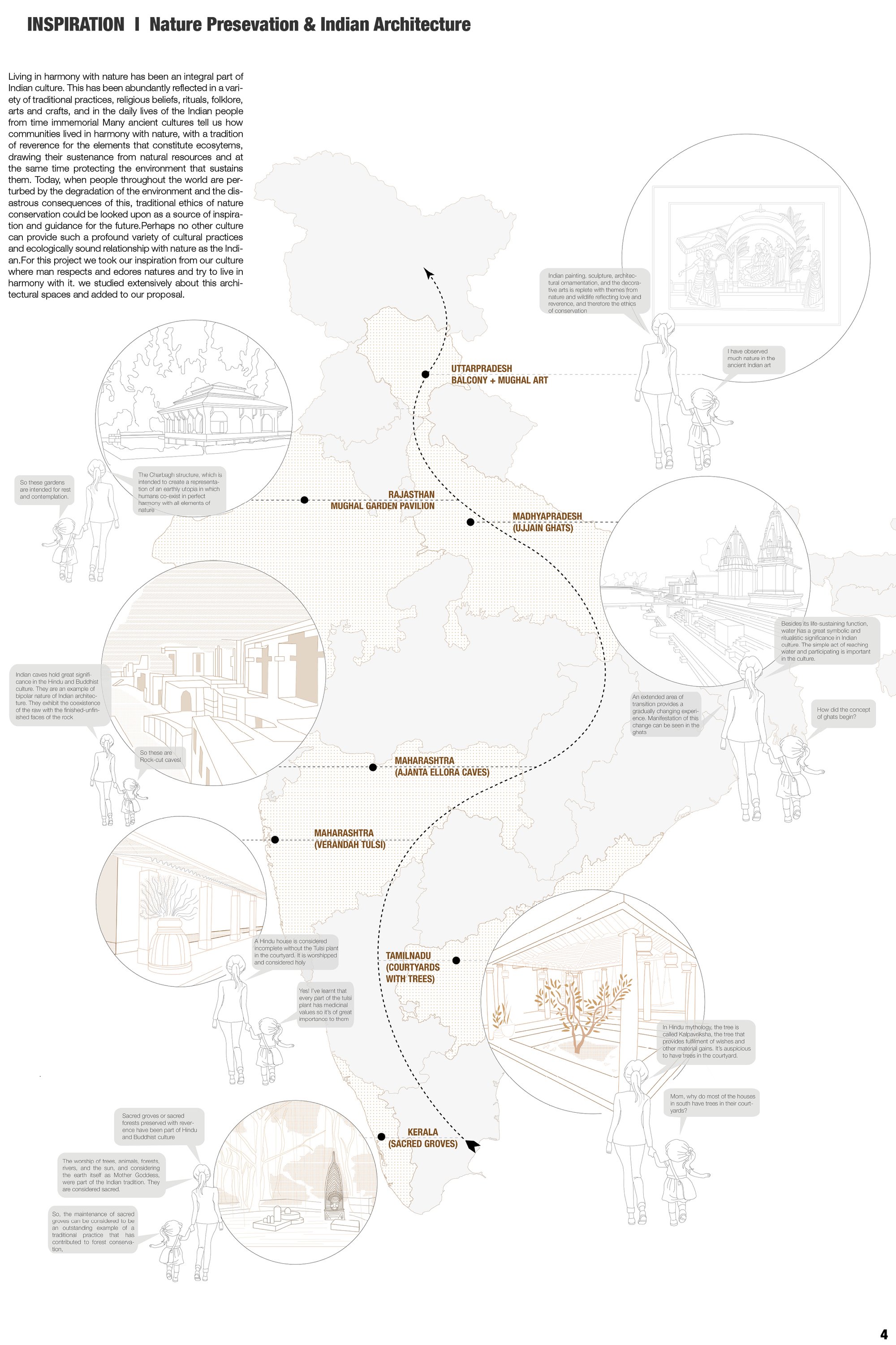 DESIGN INSPIRATION I INDIAN ARCHITECTURE