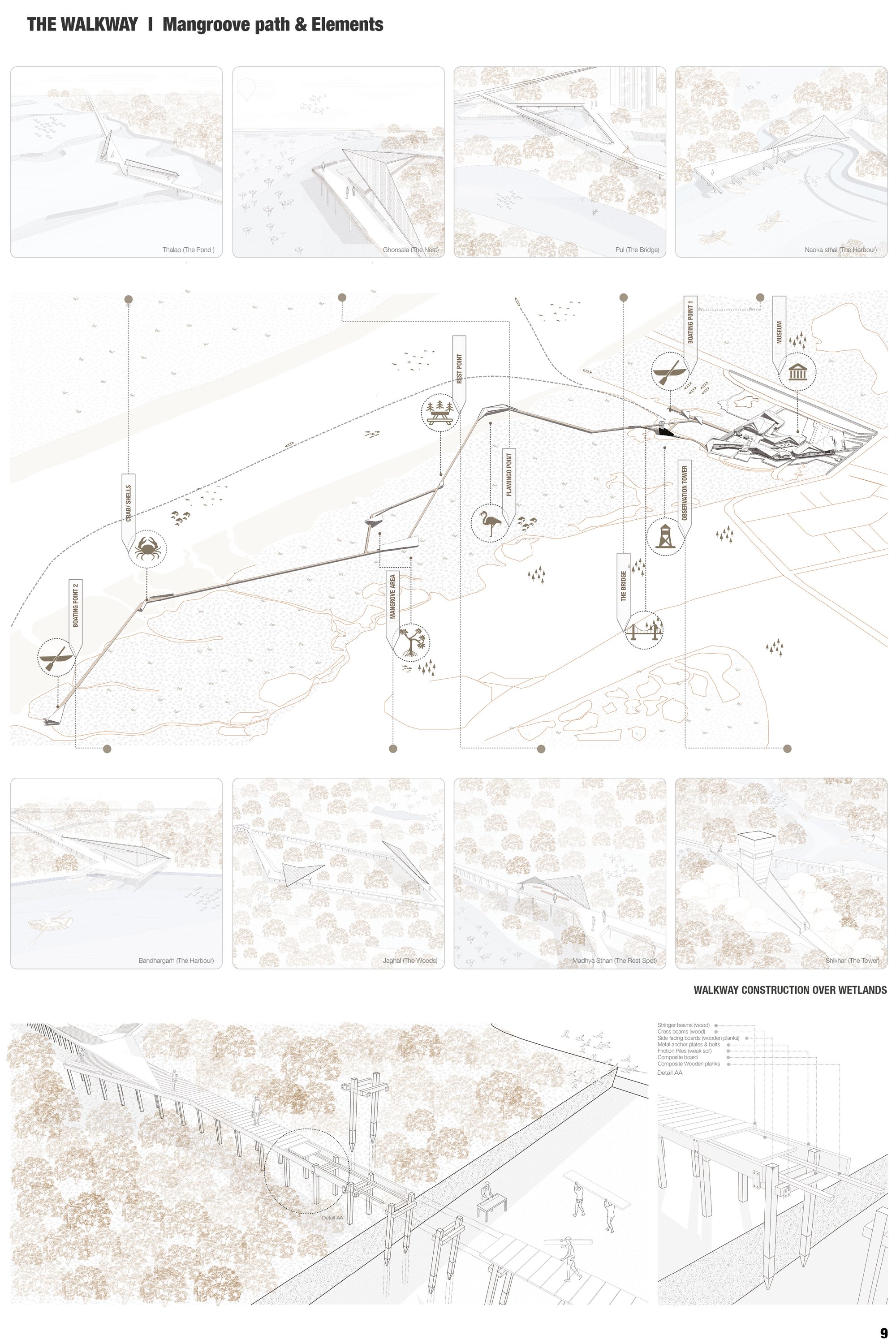 MANGROVE PATHWAY & ITS ELEMENTS