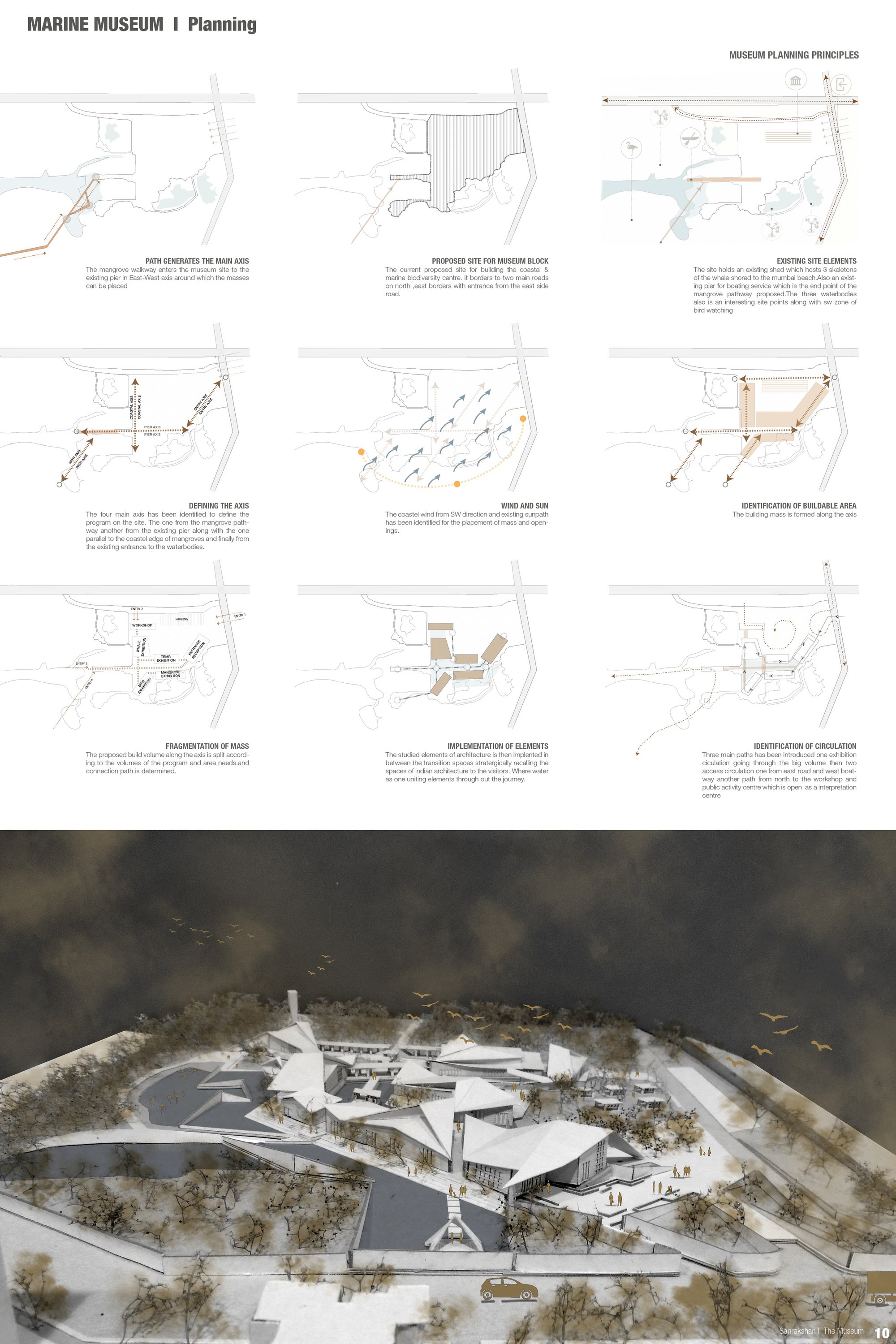 DESIGN DERIVATION I Sanrakshan the Museum