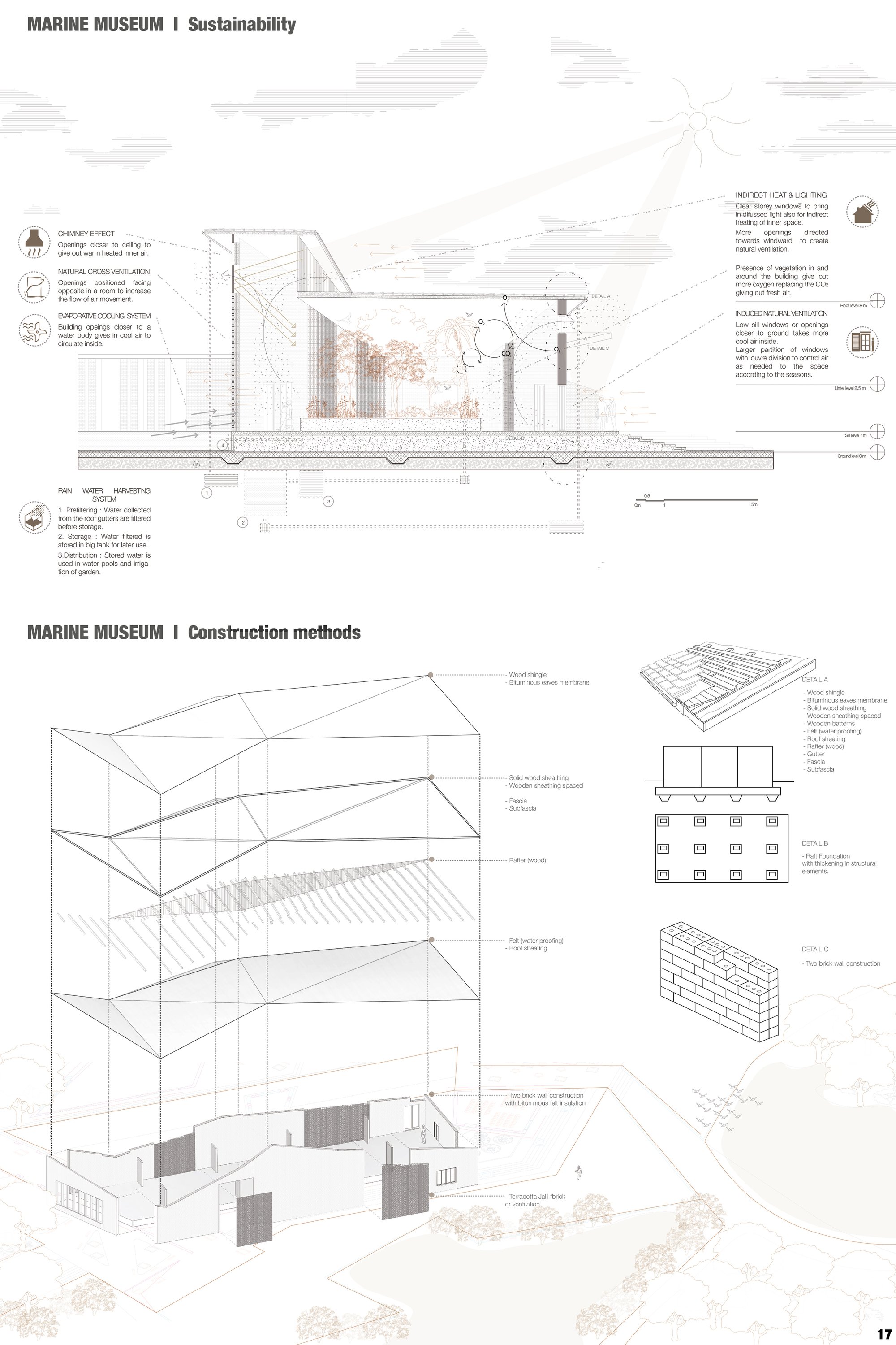 SUSTAINABILITY & CONSTRUCTION ASPECTS.