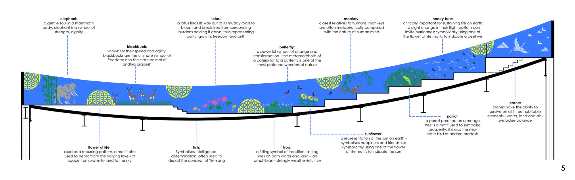 05 - Mural with Text Details