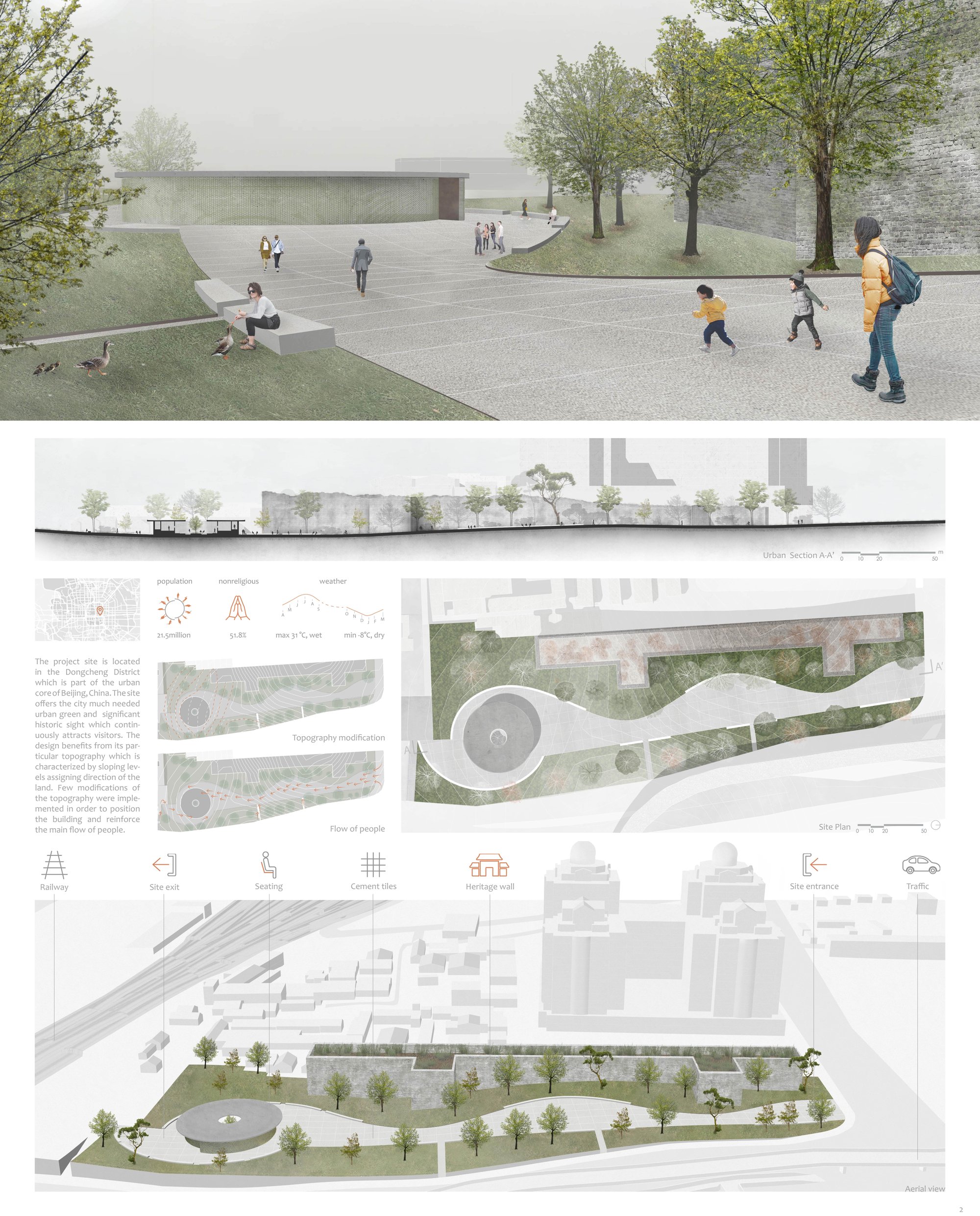 2nd page: Site