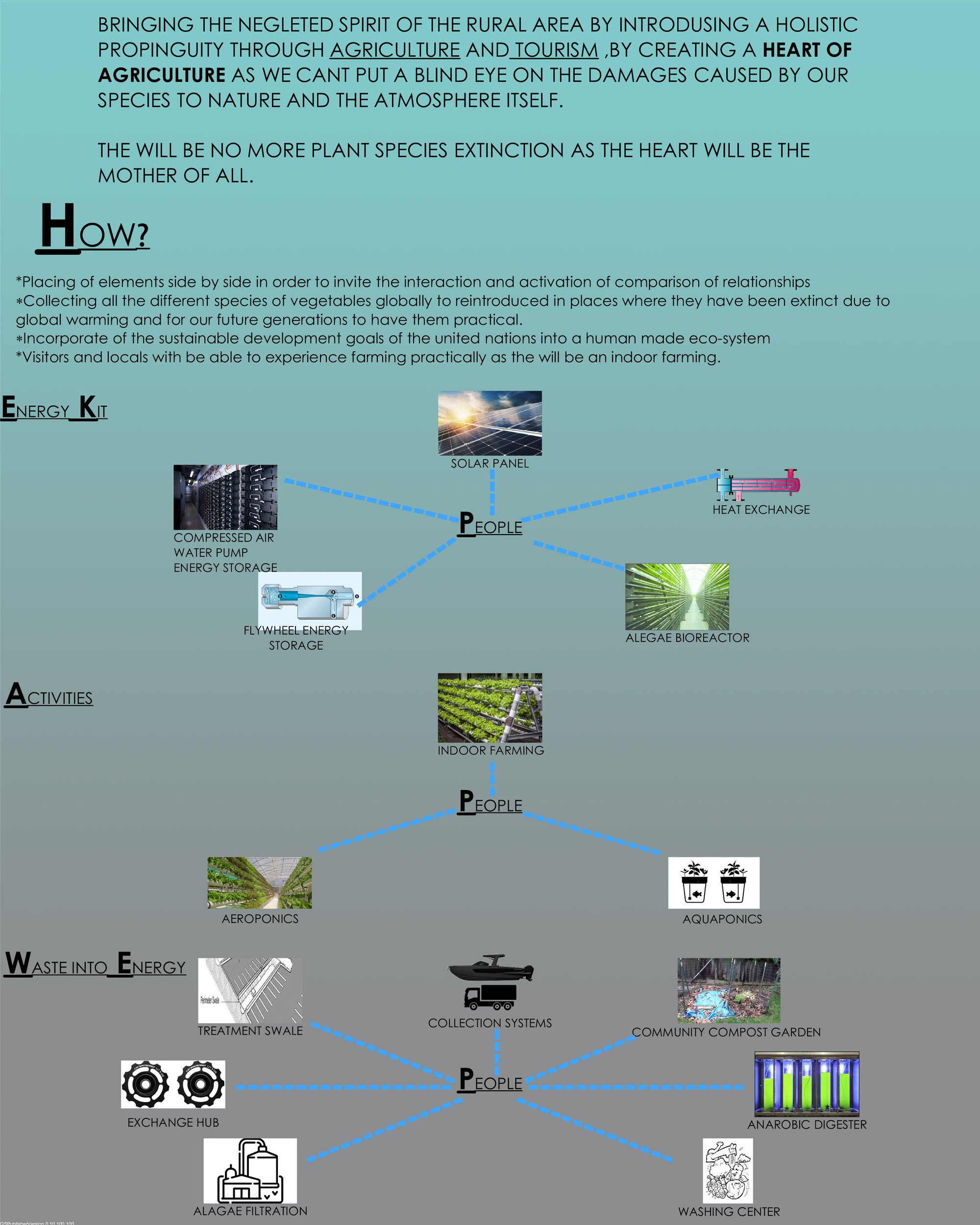 05 ATTICULATION OF CONCEPT