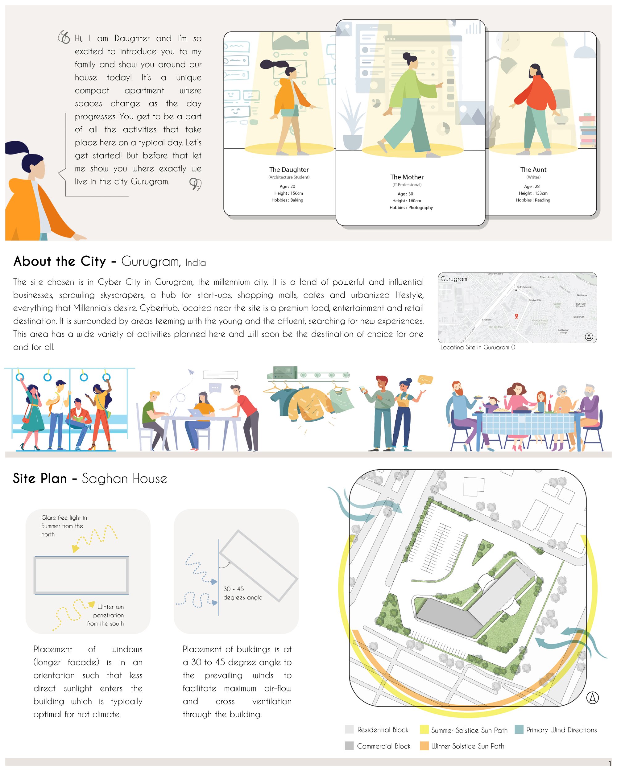 Sheet 1- Character Introduction and Site