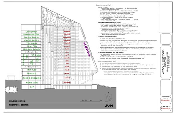 Thompson Center ReImagined
