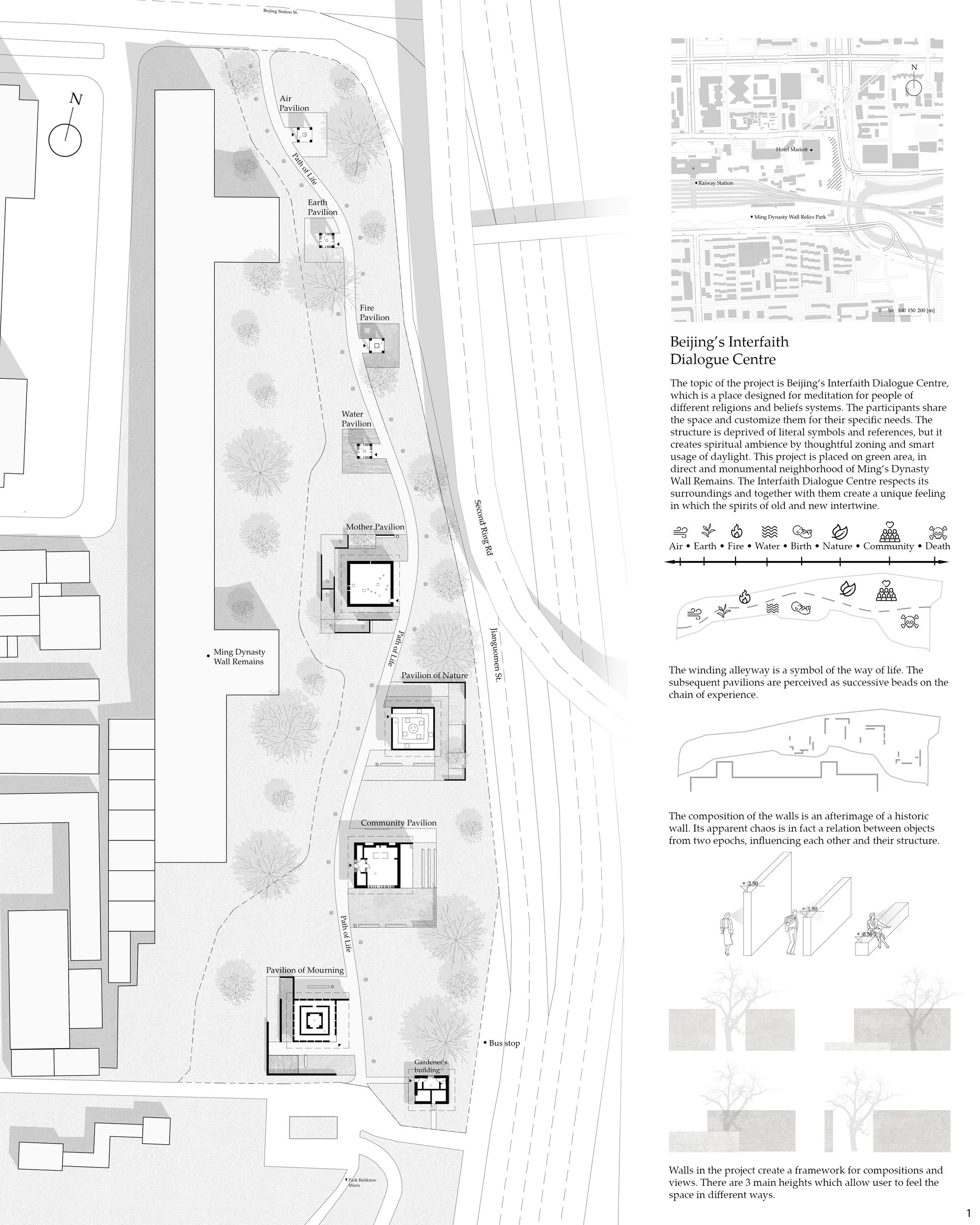 1. Site plan