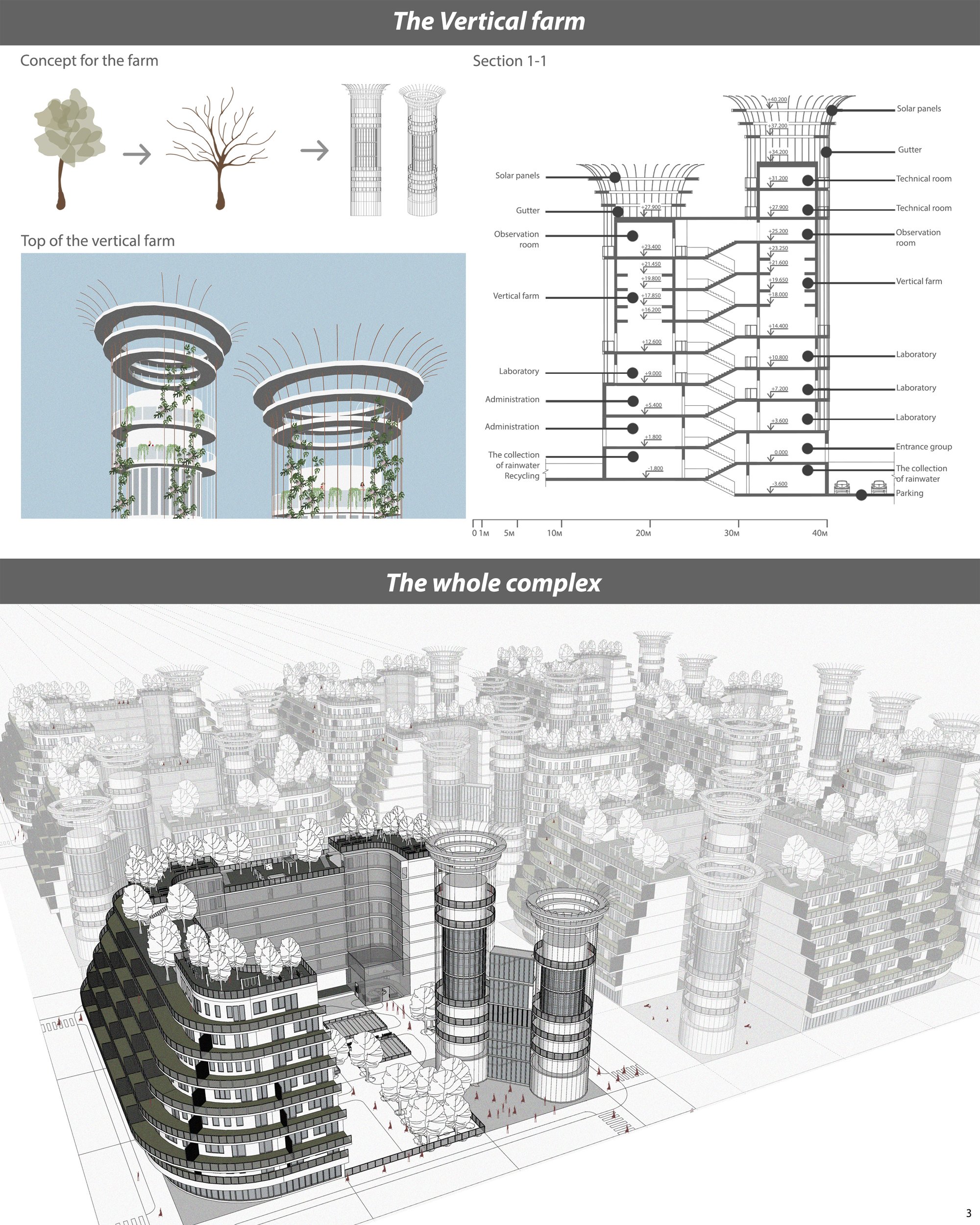 The vertical farm and the whole complex