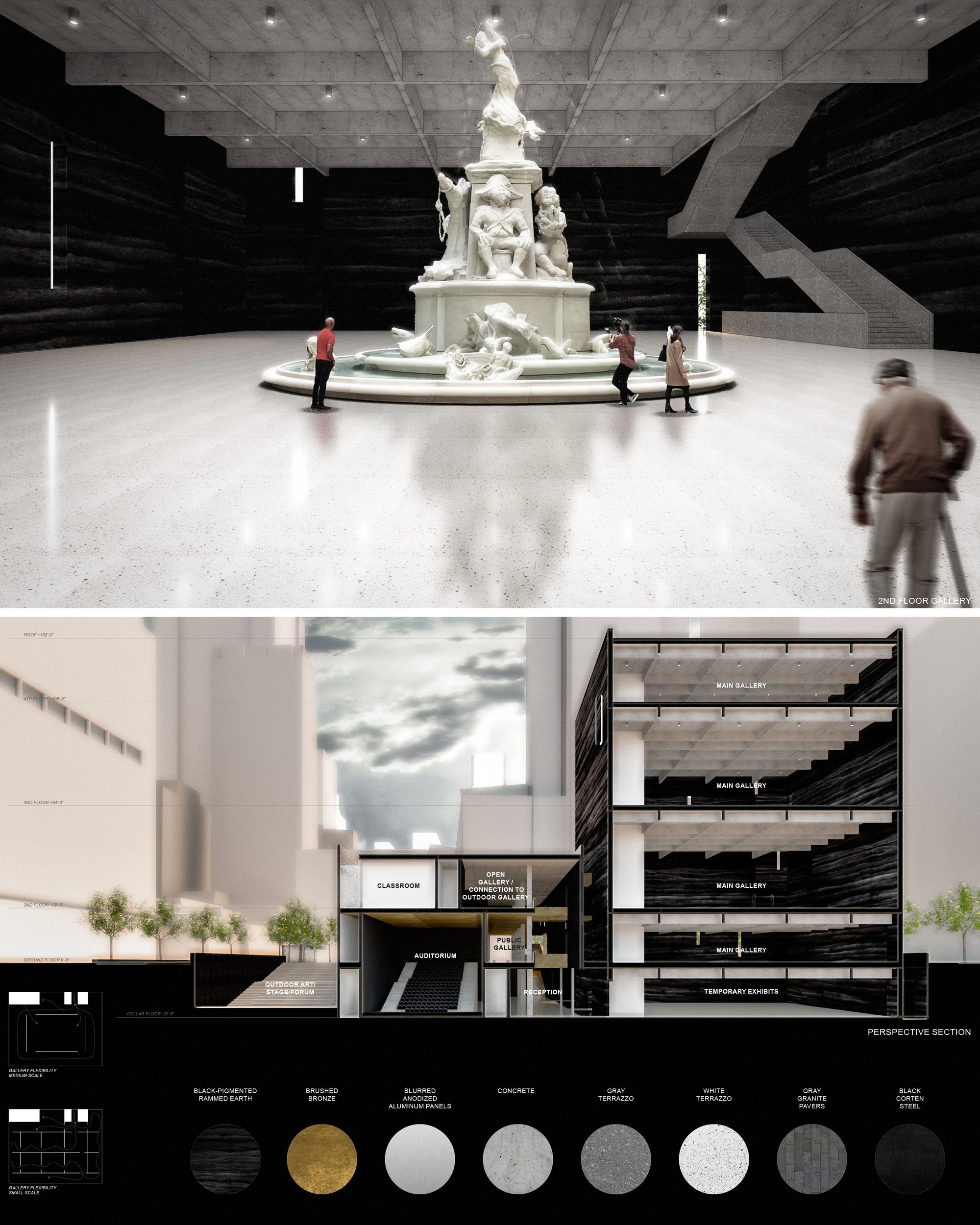 Board 05 - Museum Function