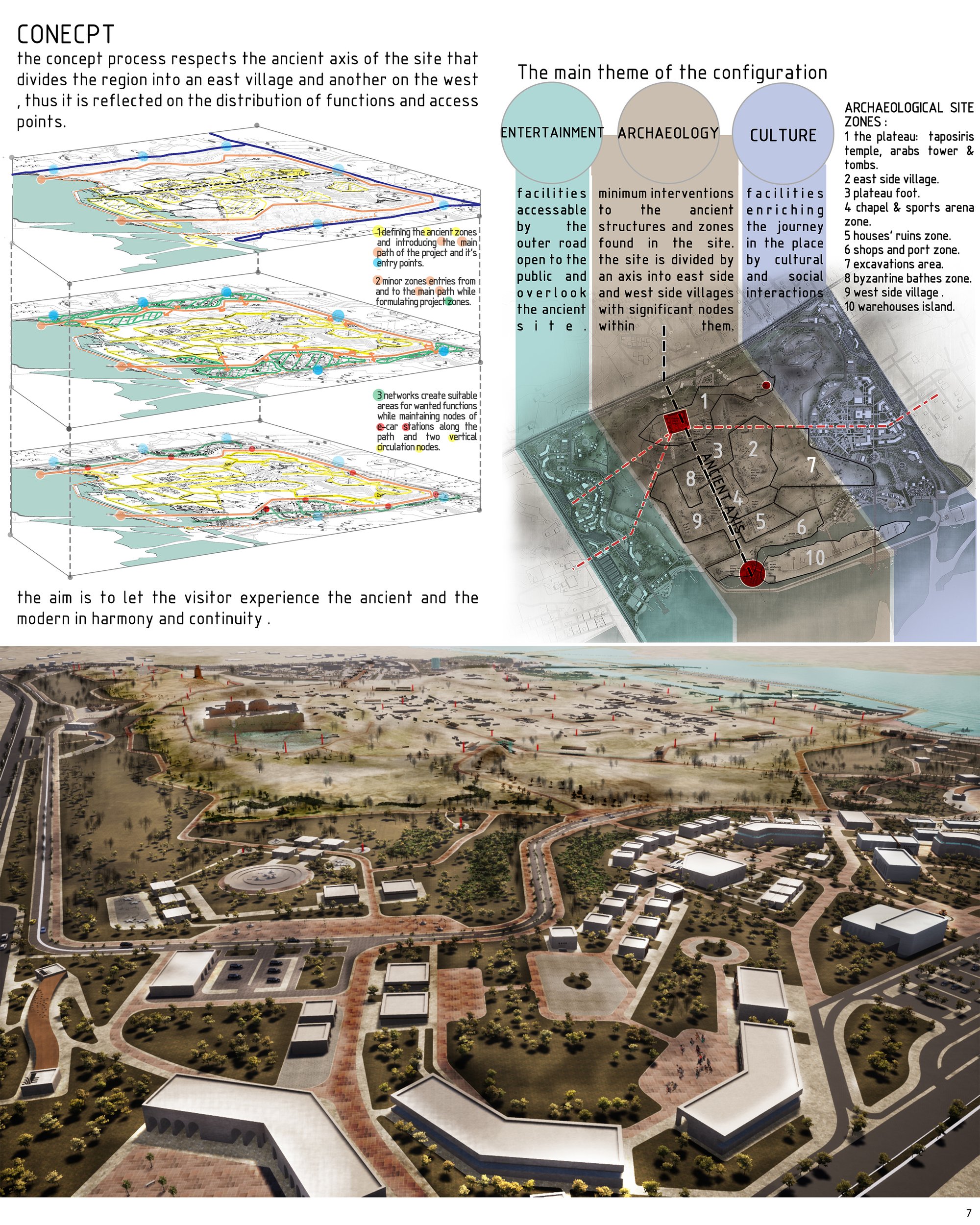 Concept and aerial shot