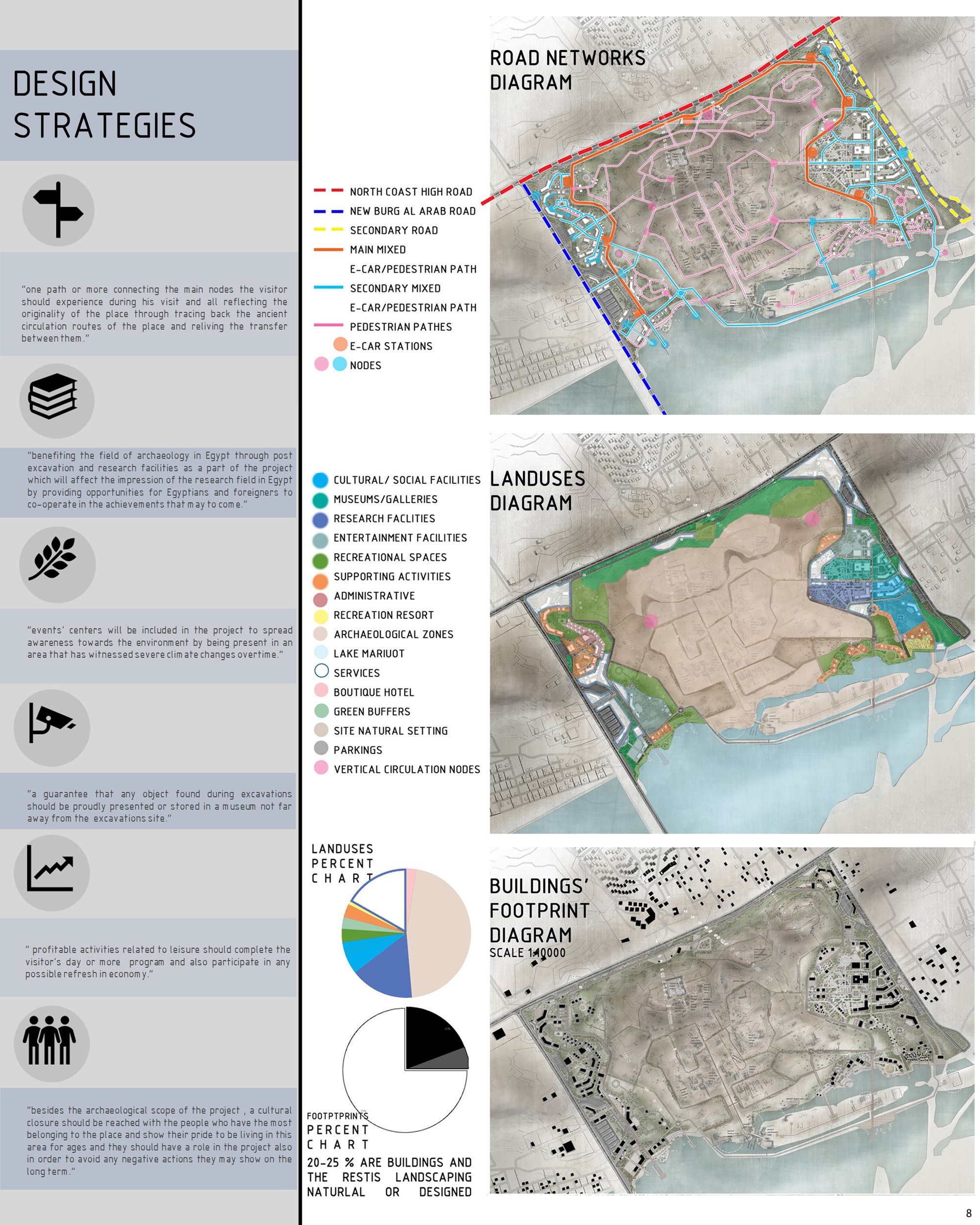 Strategies and thematic maps