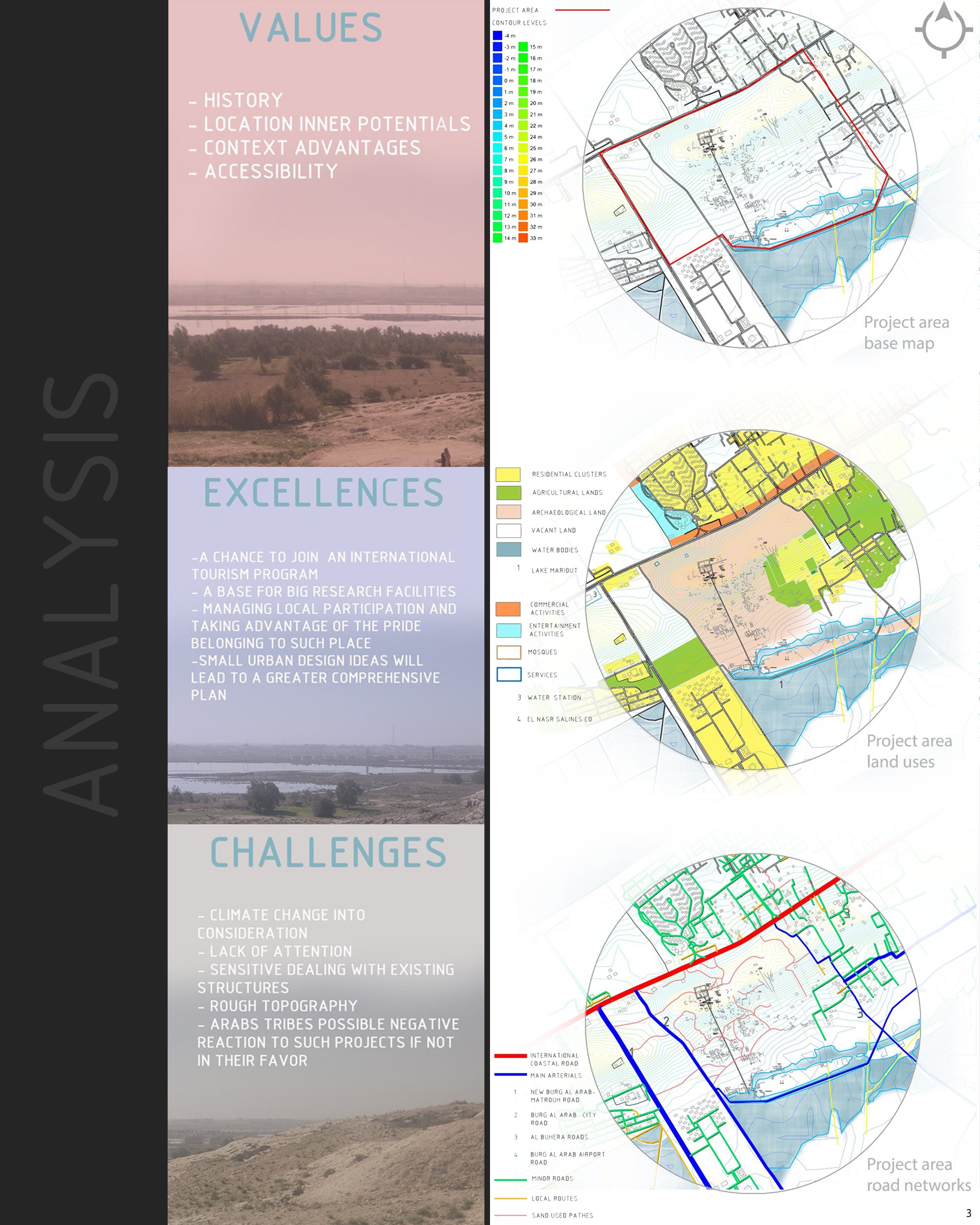 Site Analysis