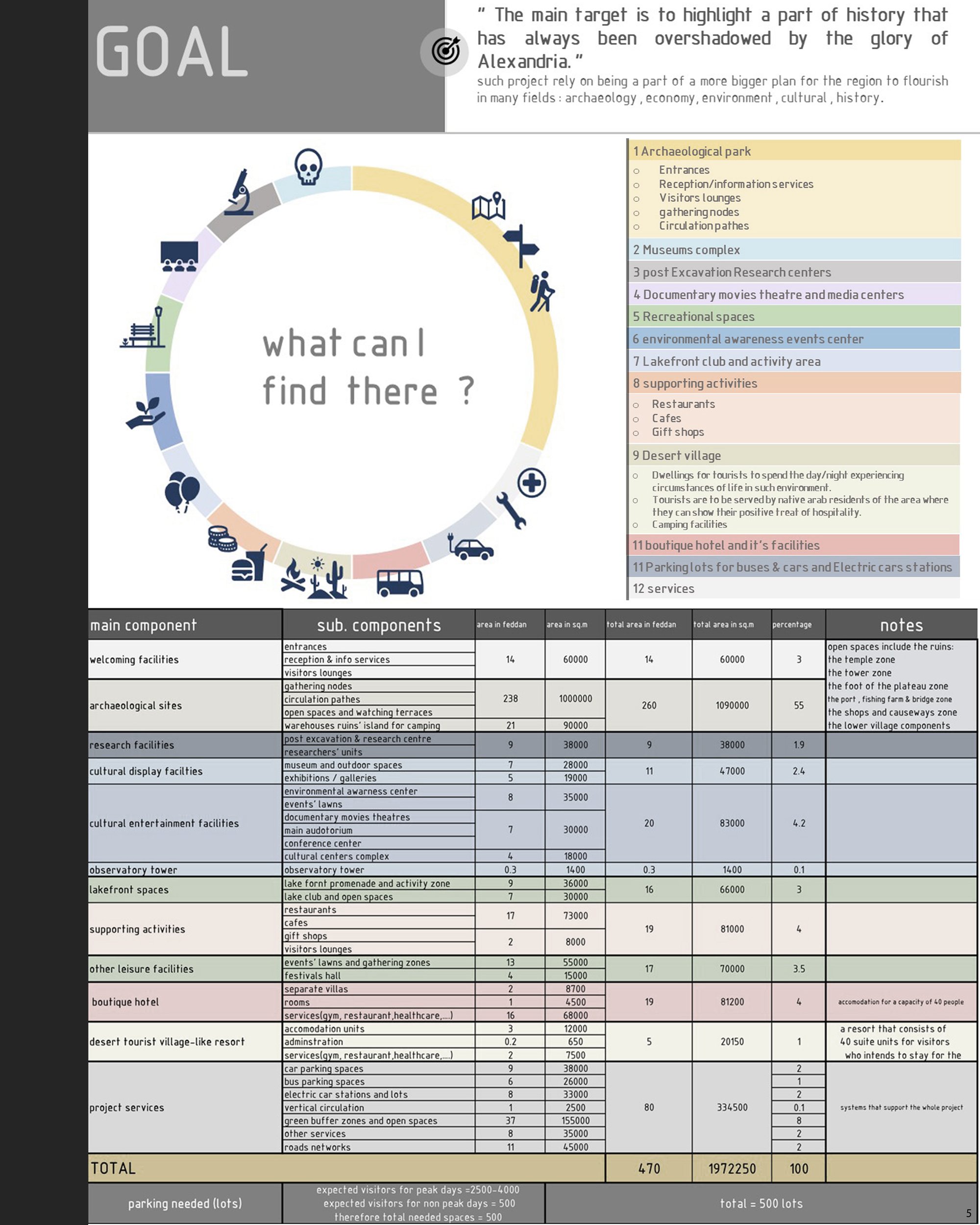 Project program