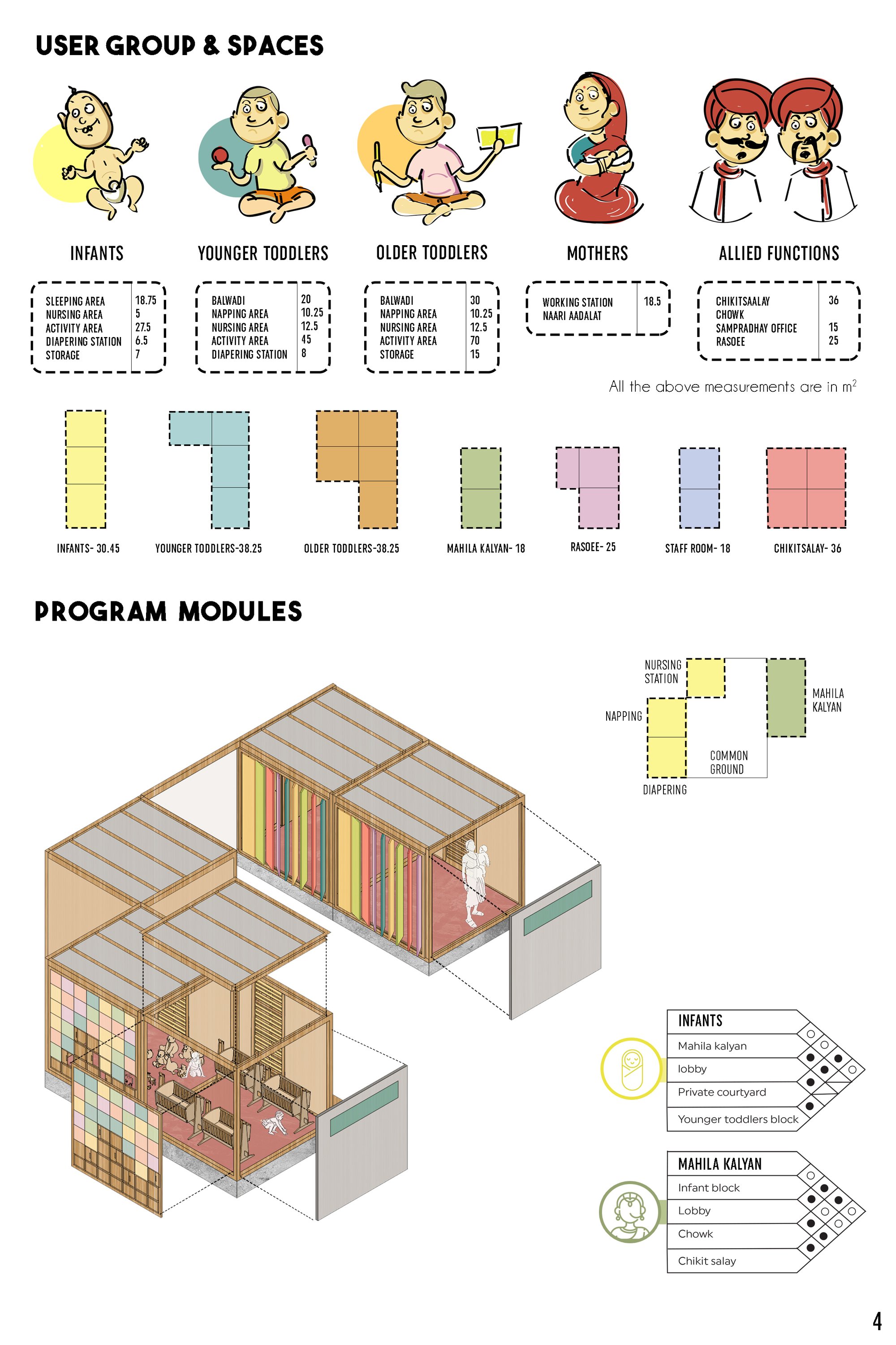 User Group and areas