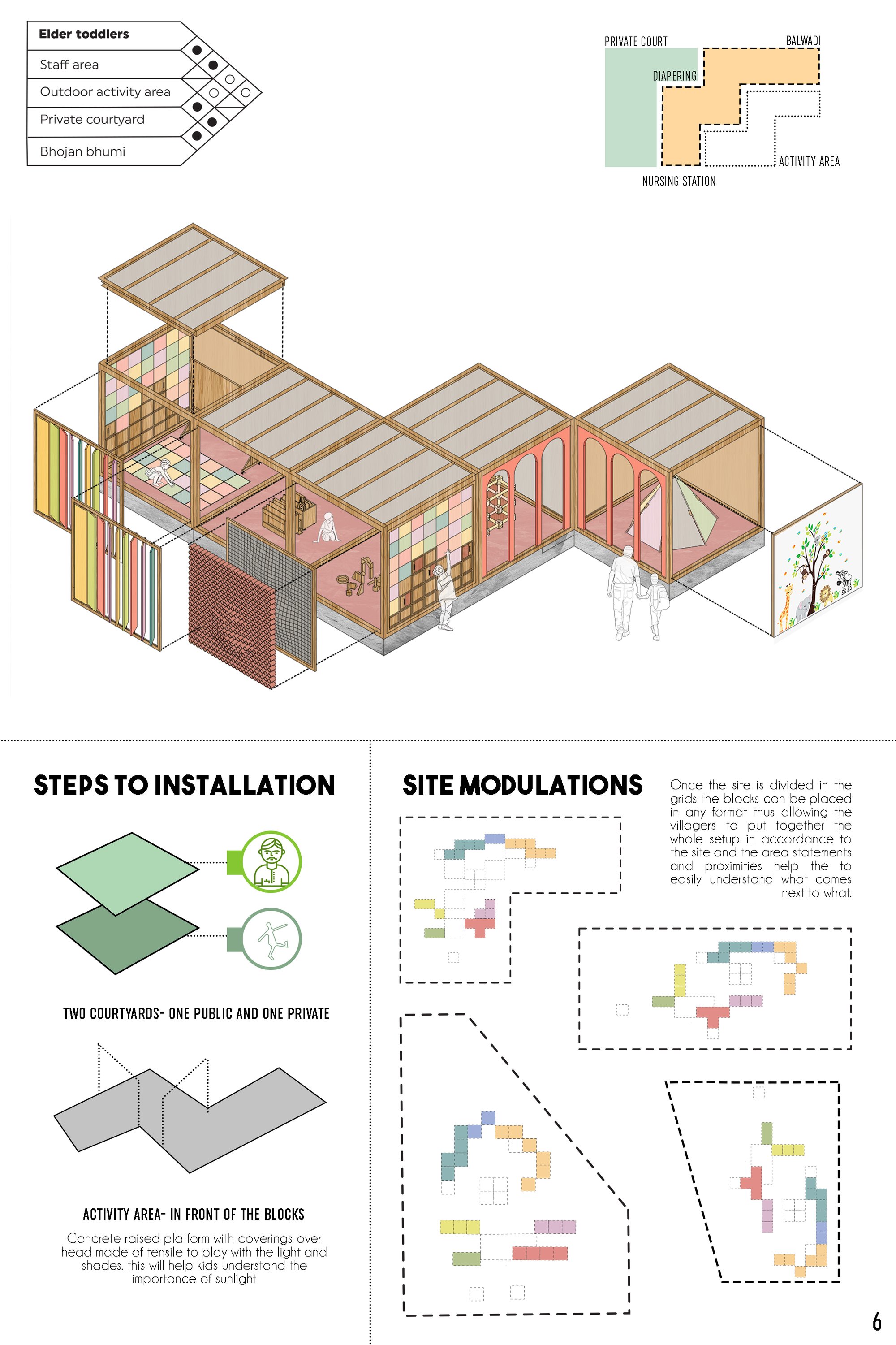 Module combinations