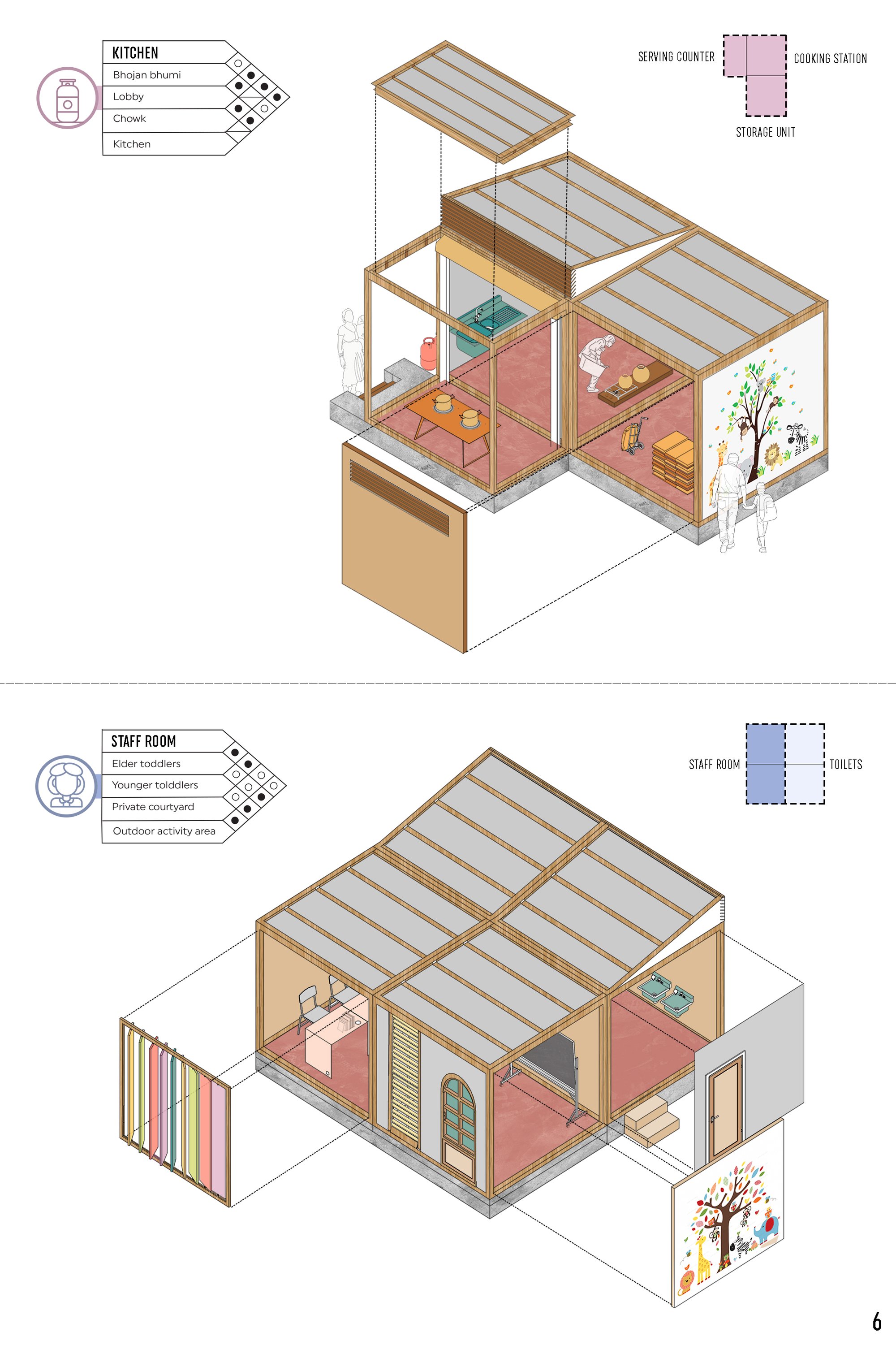 Module Combinations