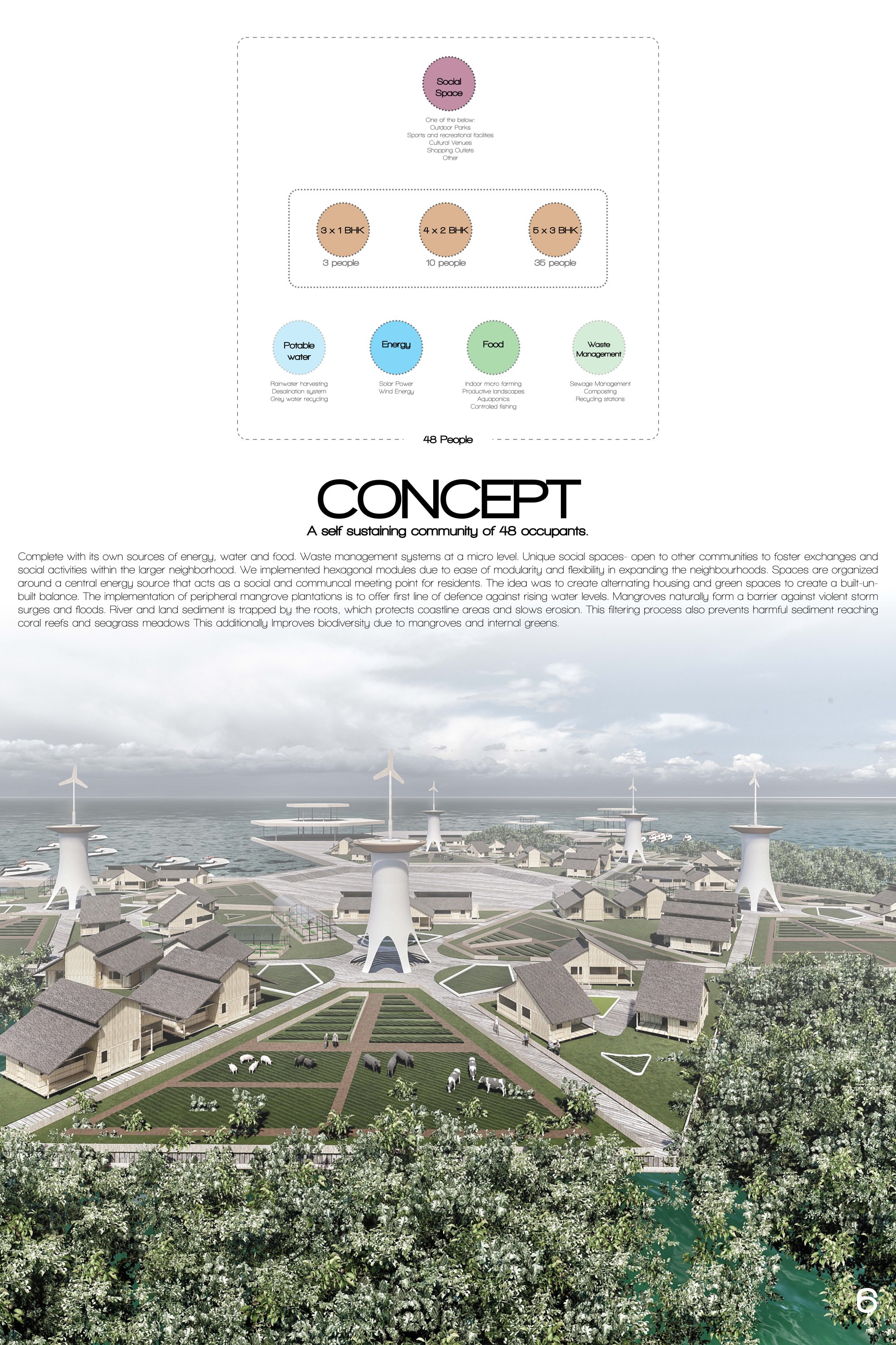 Concept