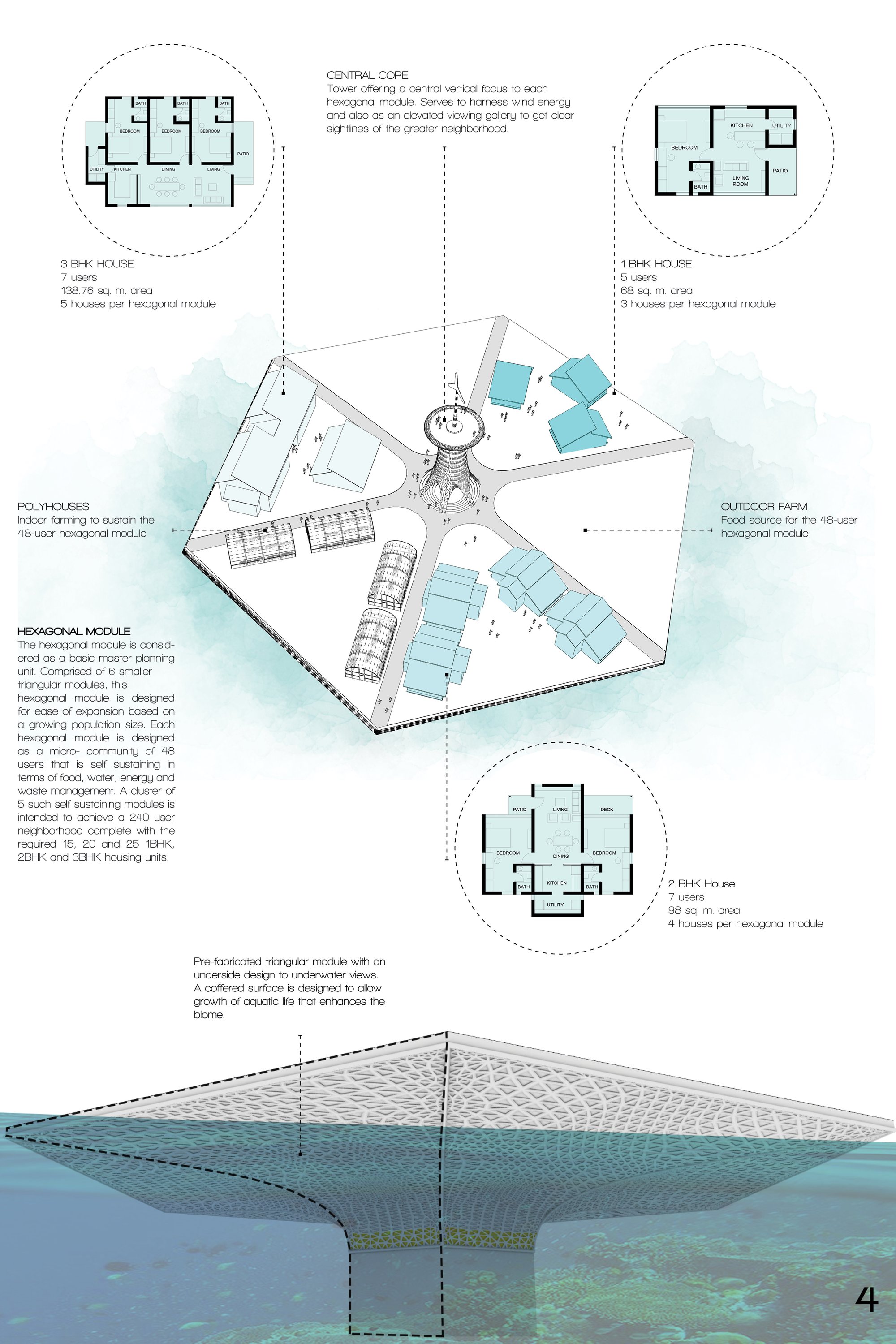 Housing Typologies
