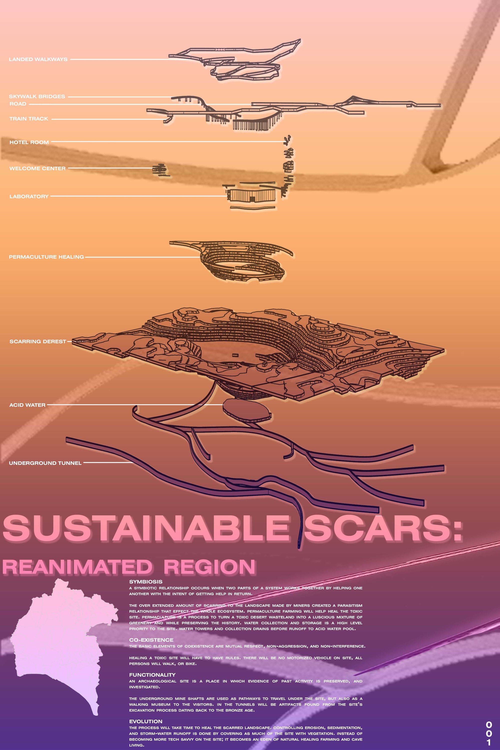 Scarred Wasteland to Healed Permaculture