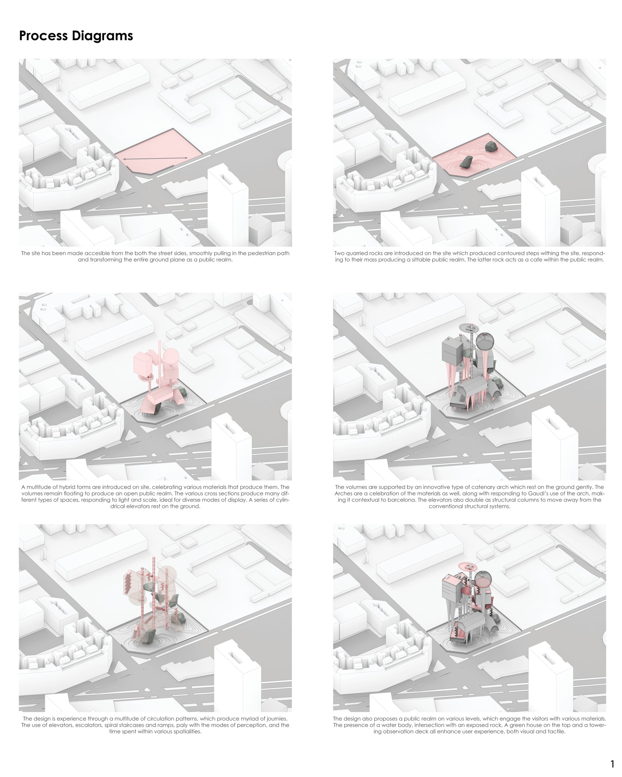Process Diagrams