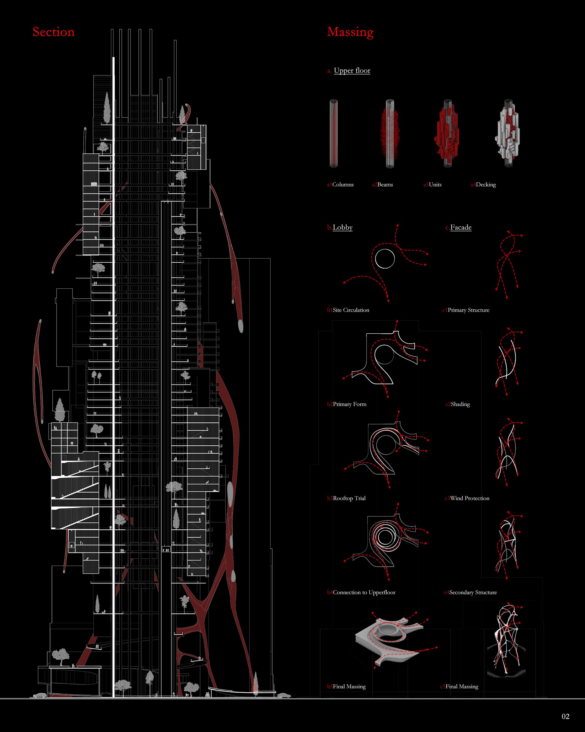 Section and Diagrams