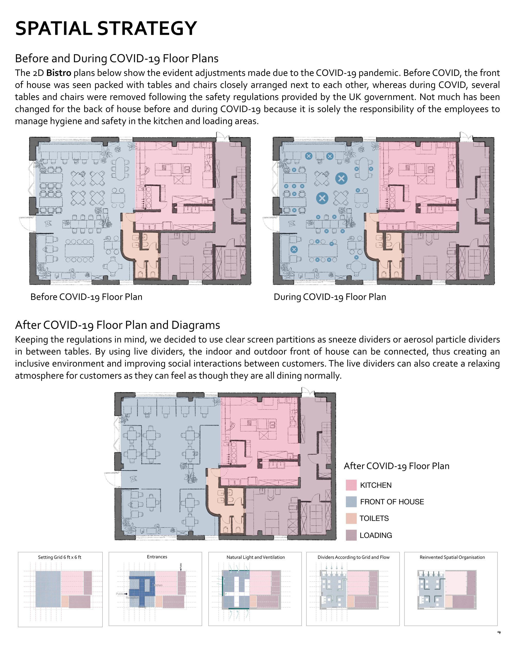 Spatial Strategy