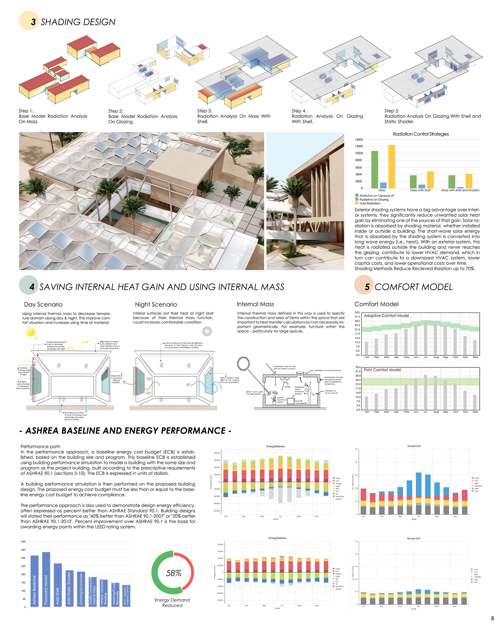 Sheet8_Passive Methods and Energy Demand