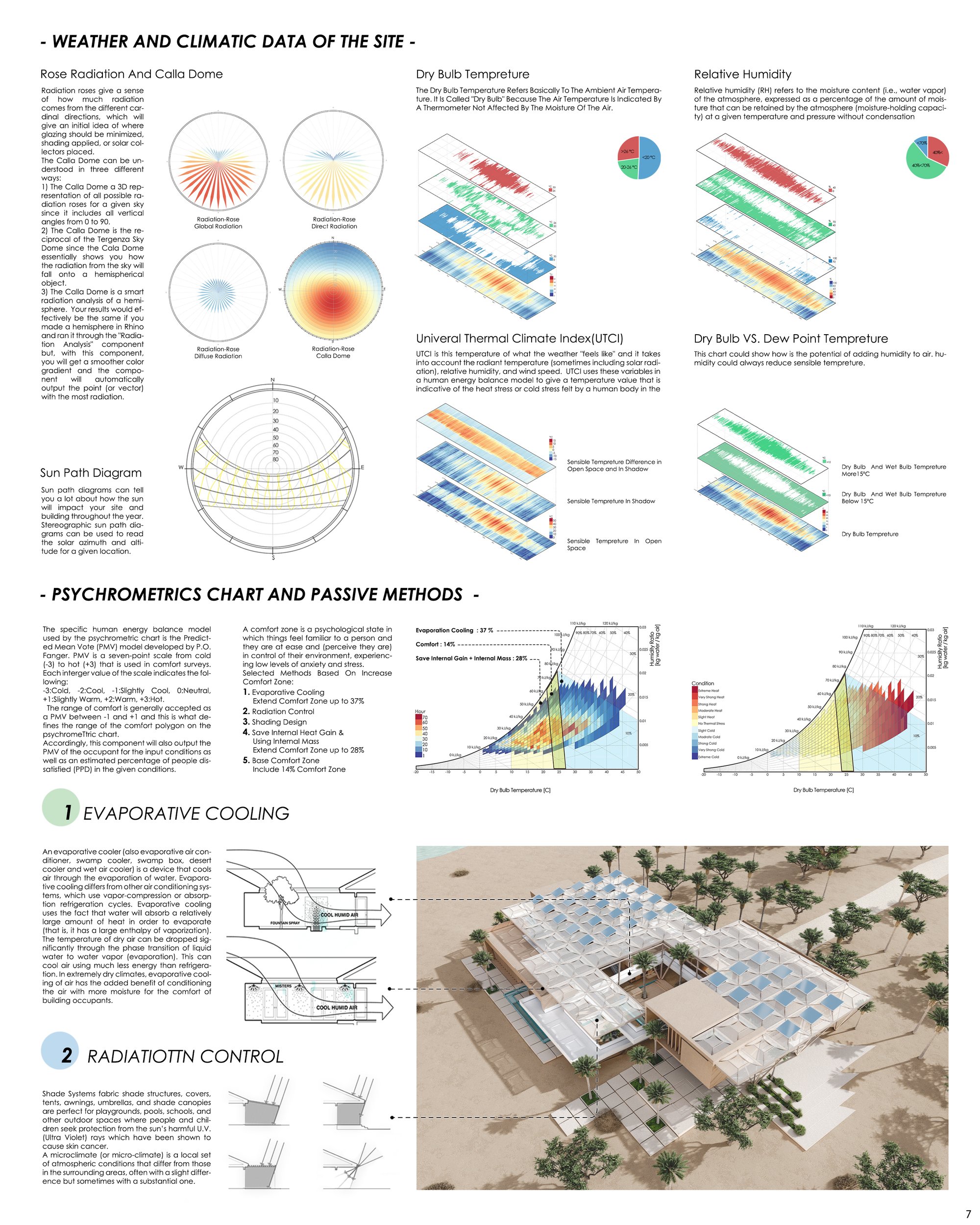 Sheet7_Weater and Climatic data