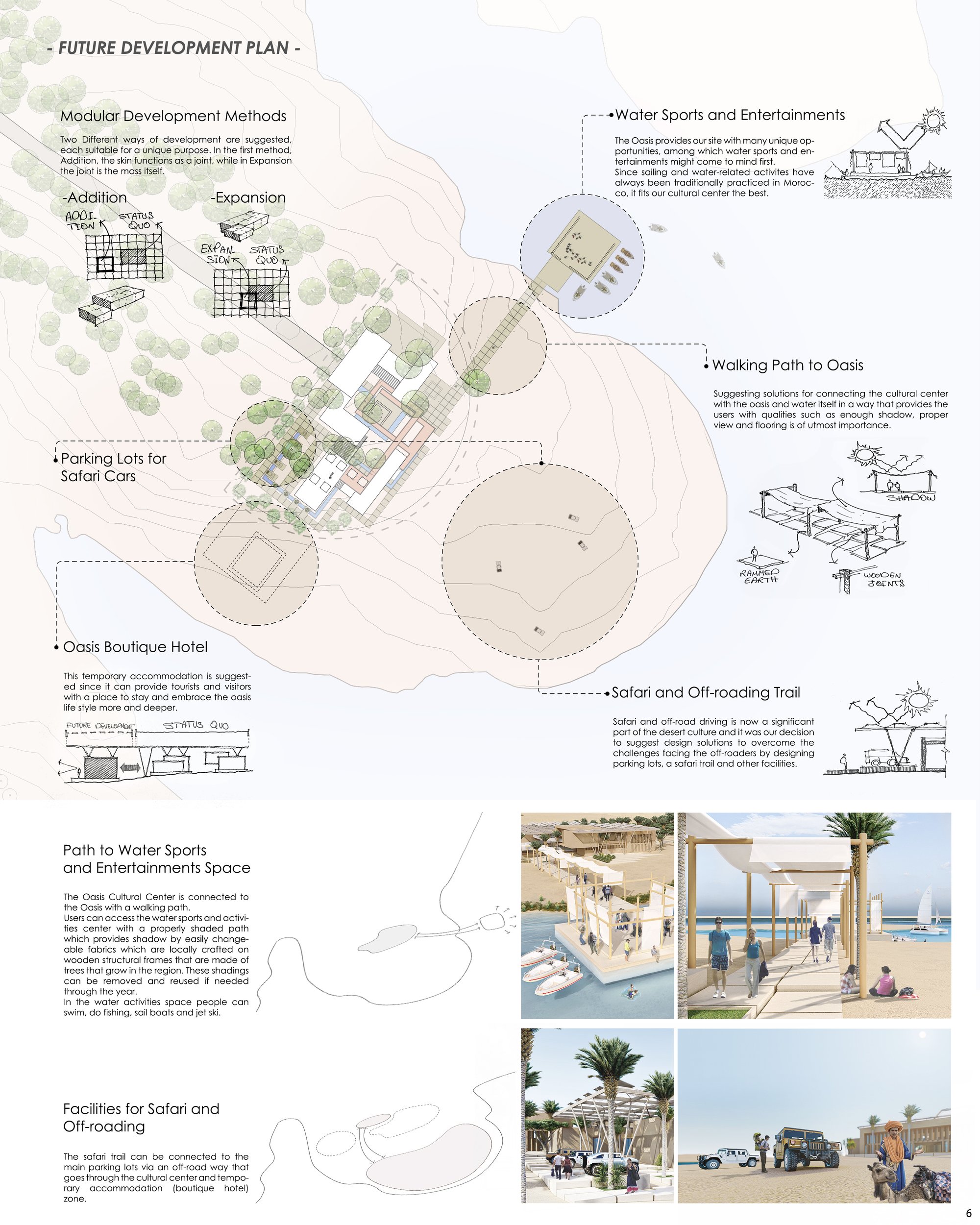 Sheet6-Future Development Plan