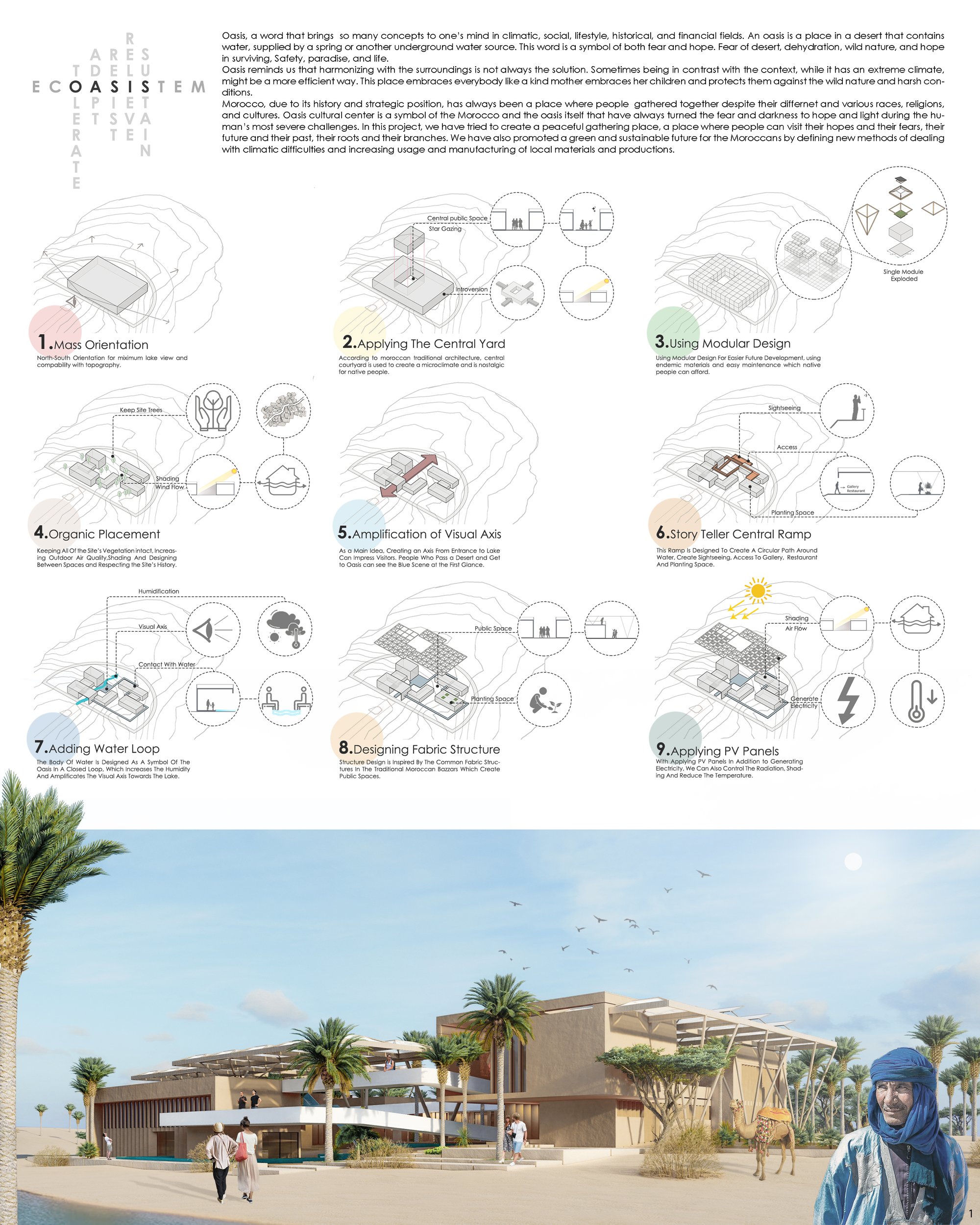 Sheet1_Design Process and Concepts