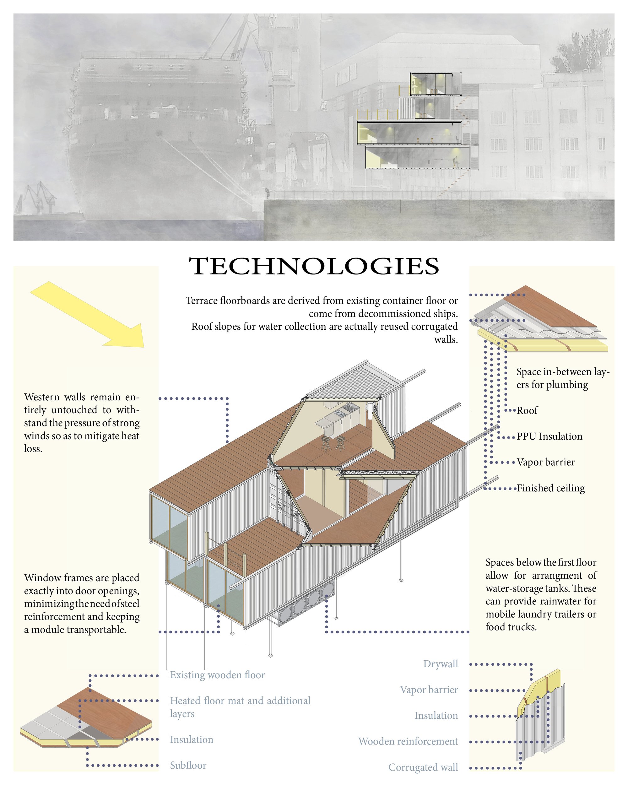 Technologies