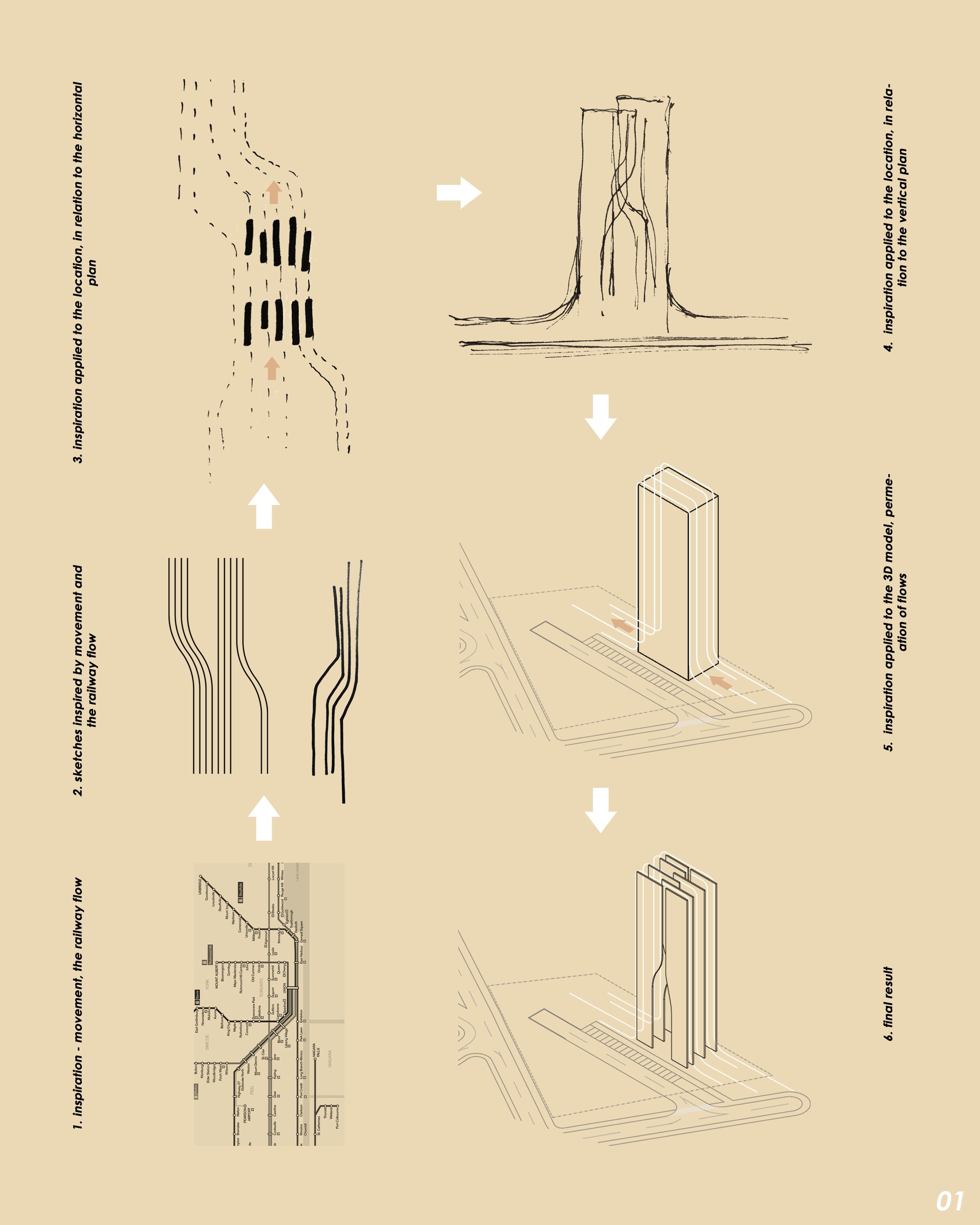 Concept diagram and inspiration
