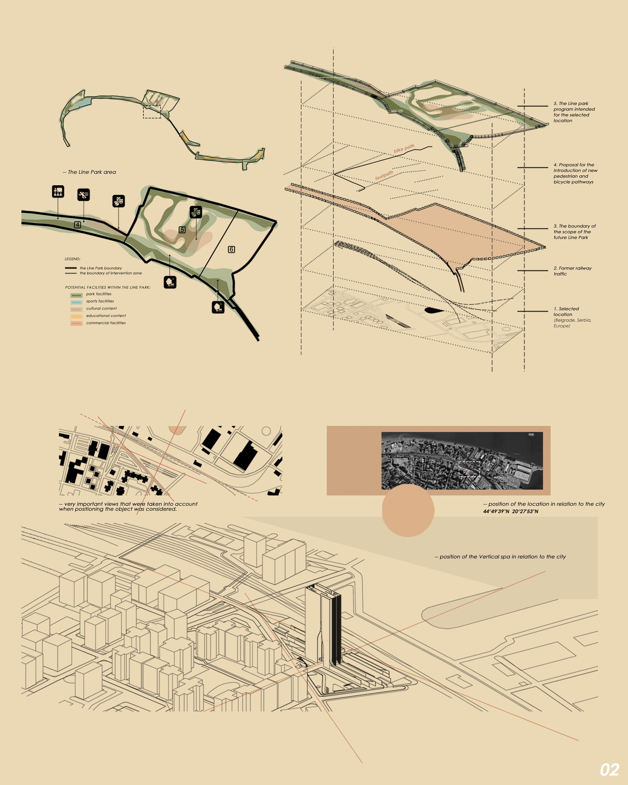 Location and context diagrams