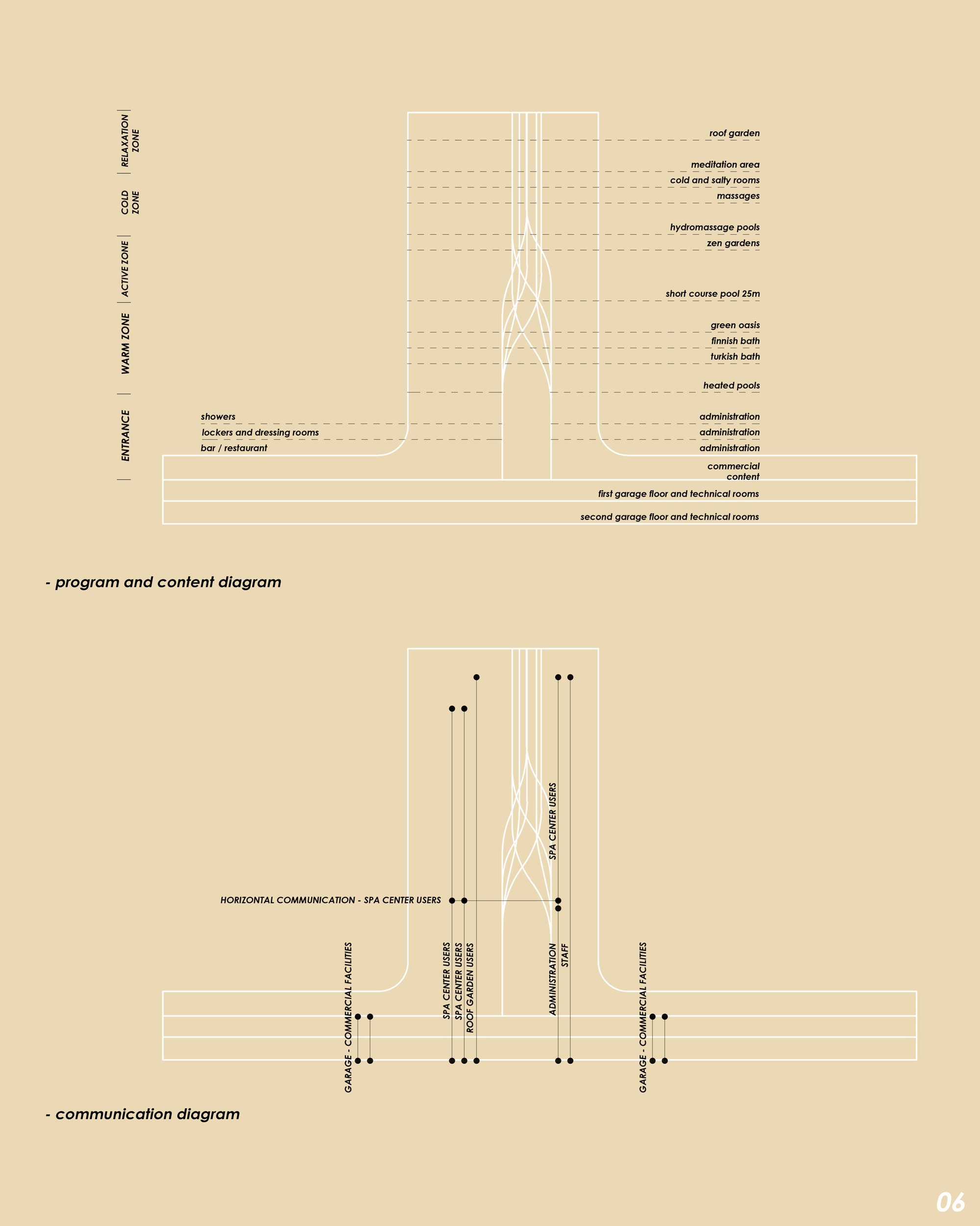 Vertical spa communication and content diagrams