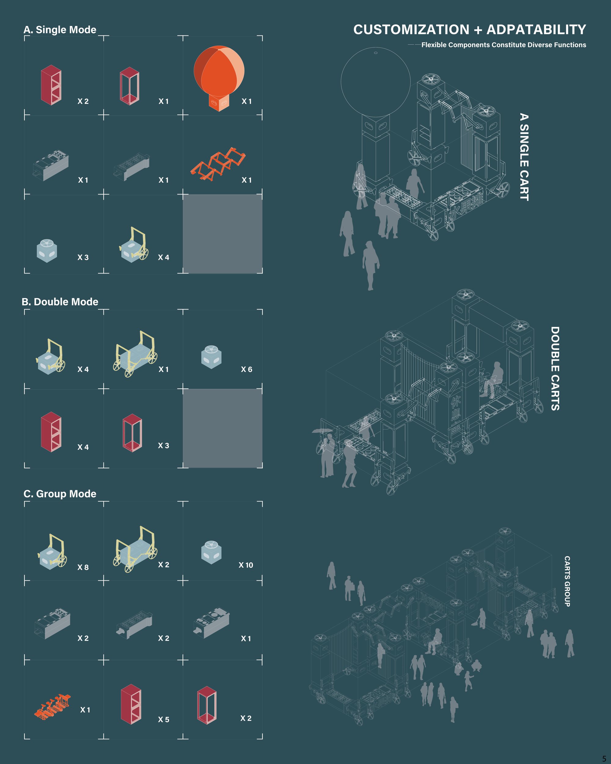 EXPANDABILITY & MOBILITY