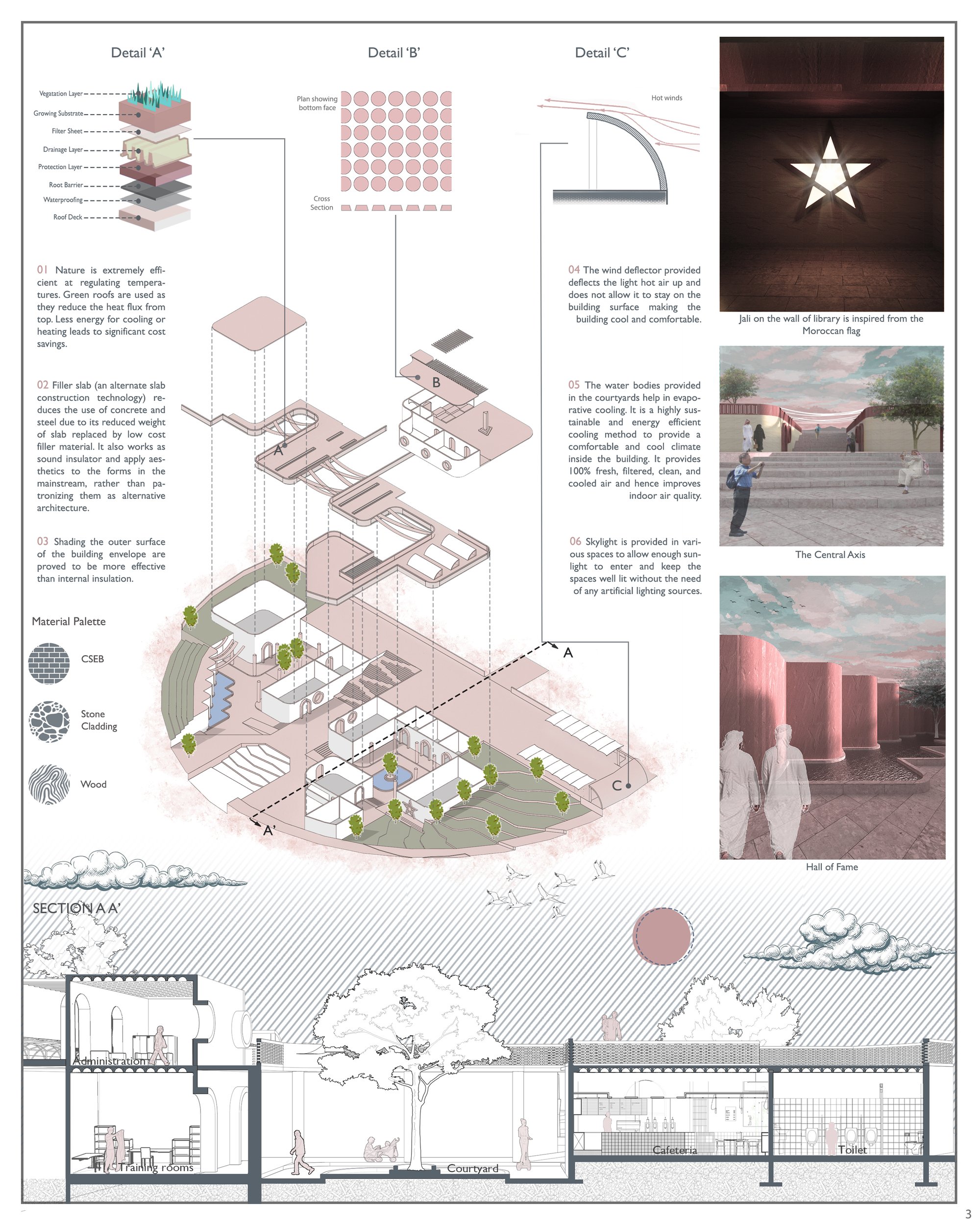 20 Most Popular Public Building Projects of 2025