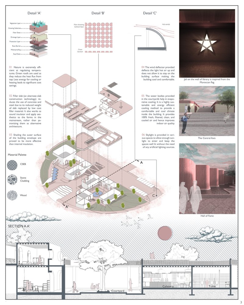 20 Most Popular Public Building Projects of 2025