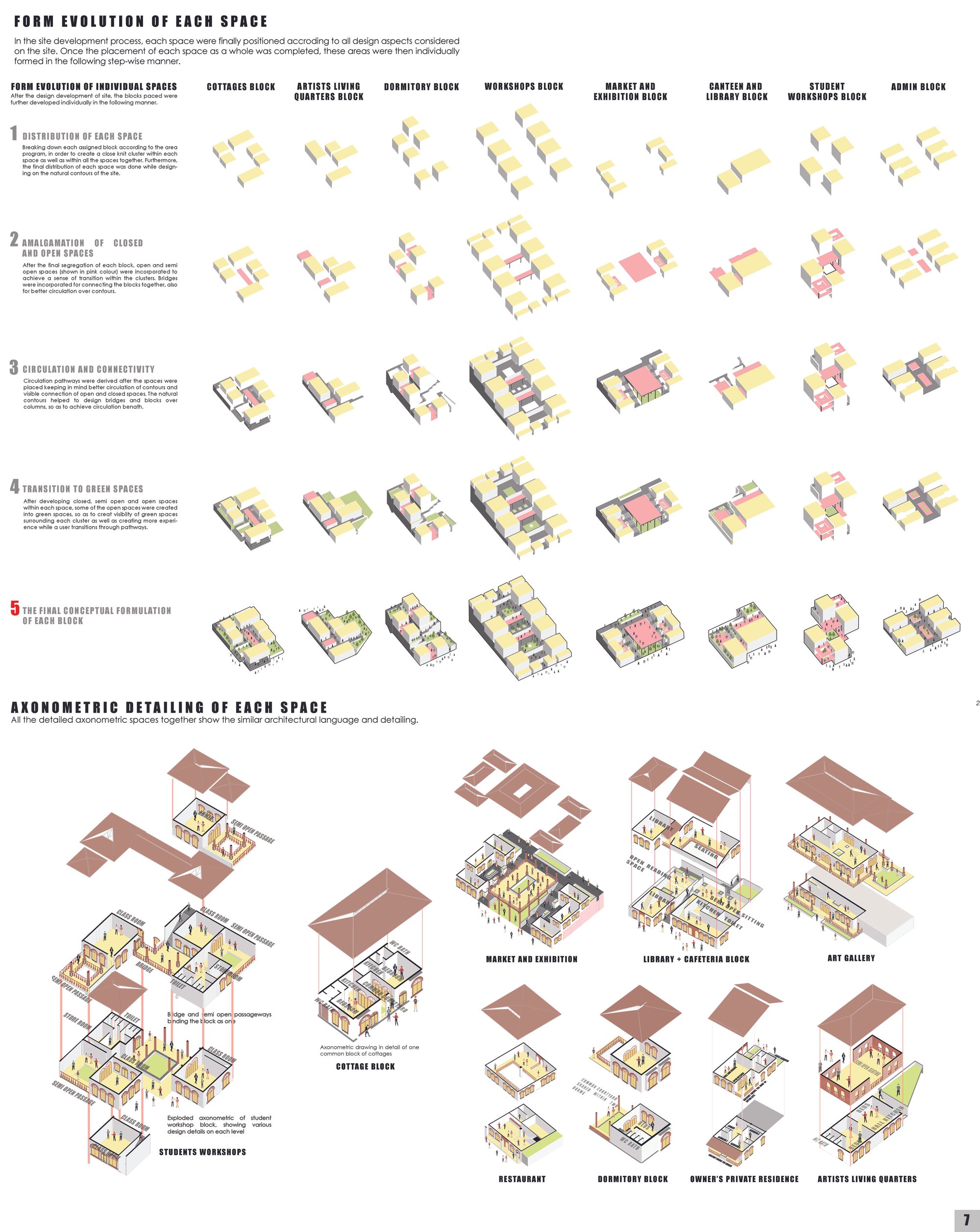 Form developments of each space