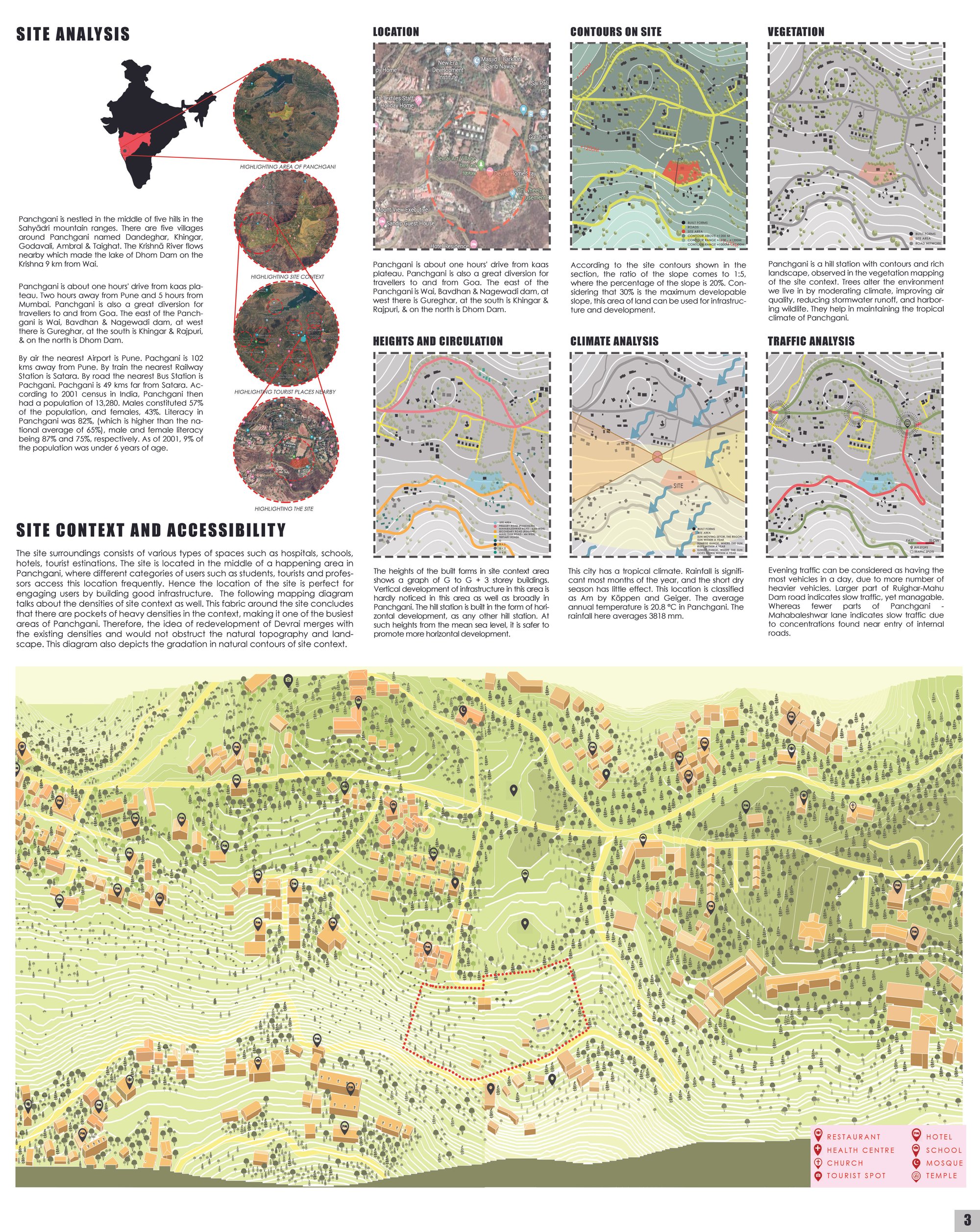 Site analysis
