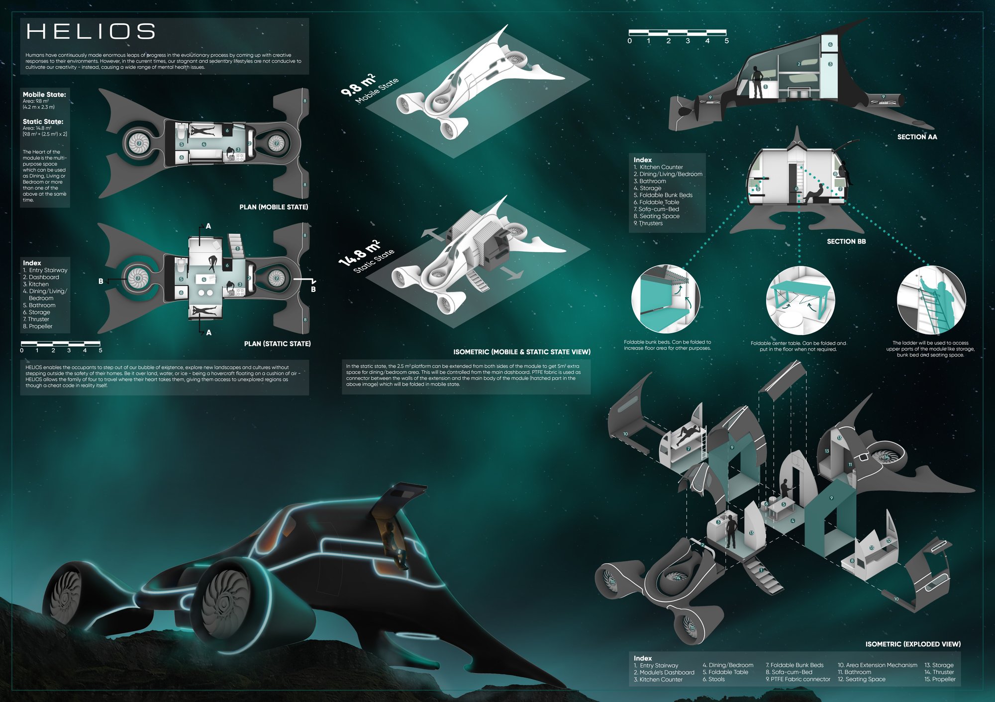 Content Page